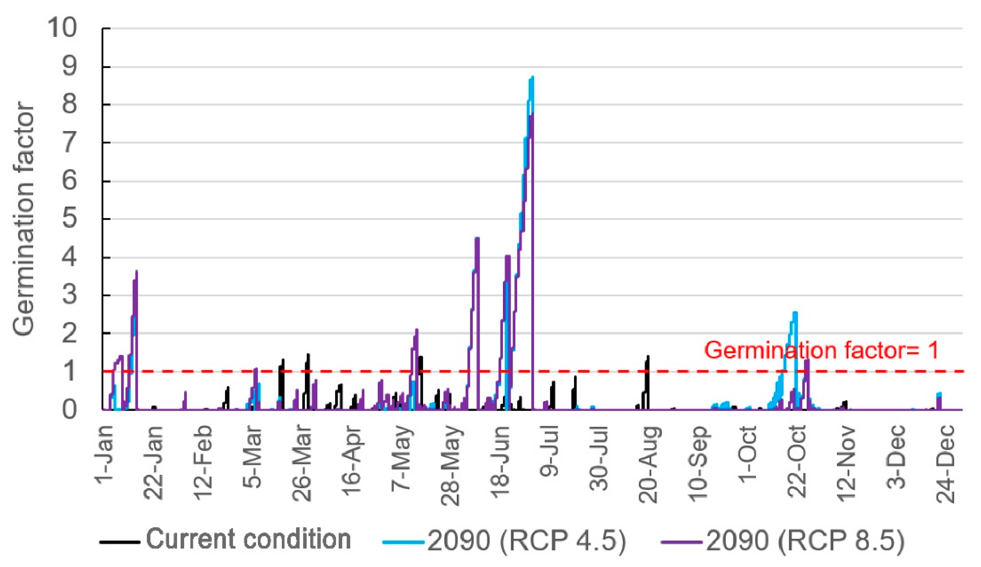 Climate 09 00132 g012