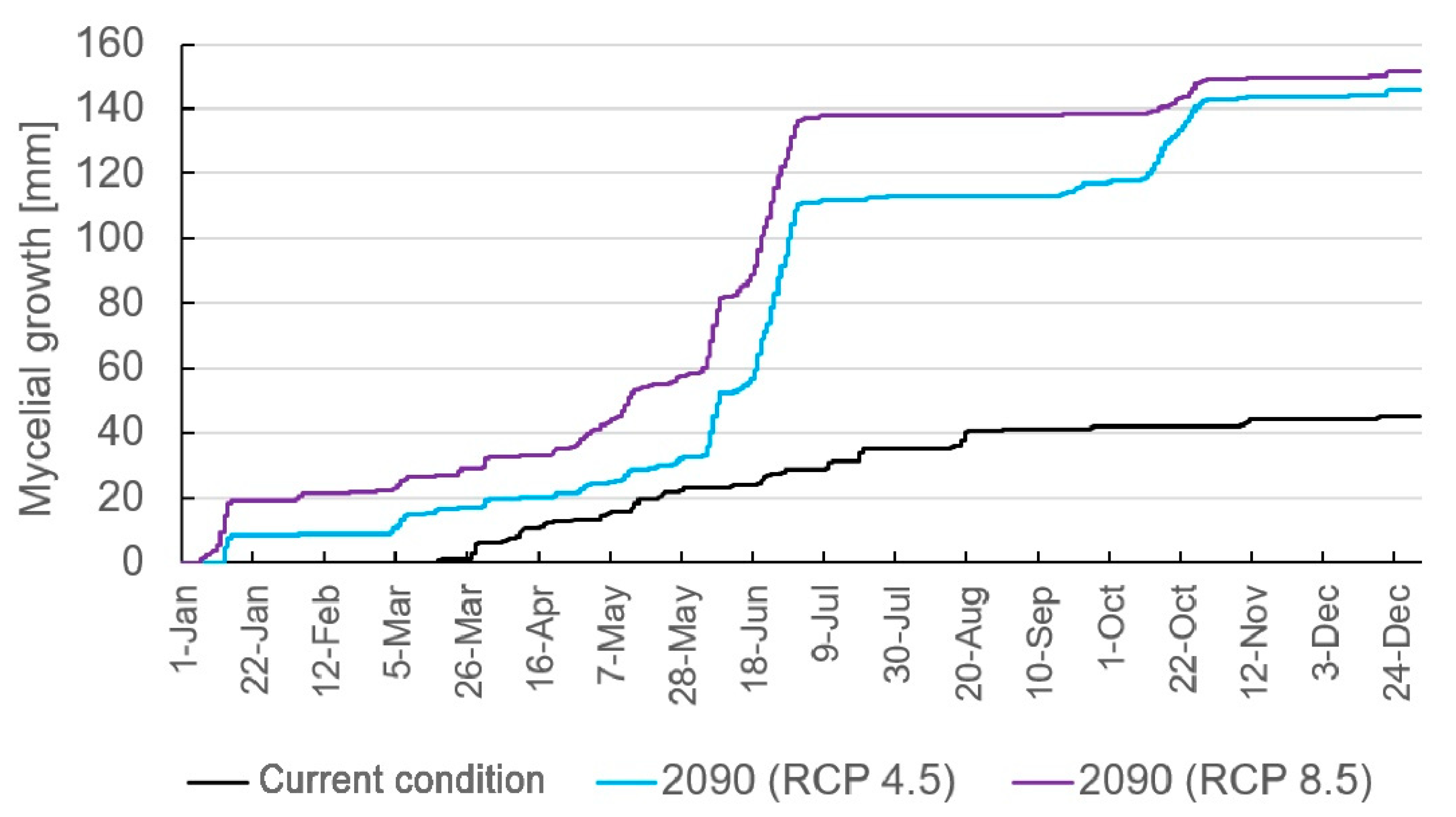 Climate 09 00132 g013