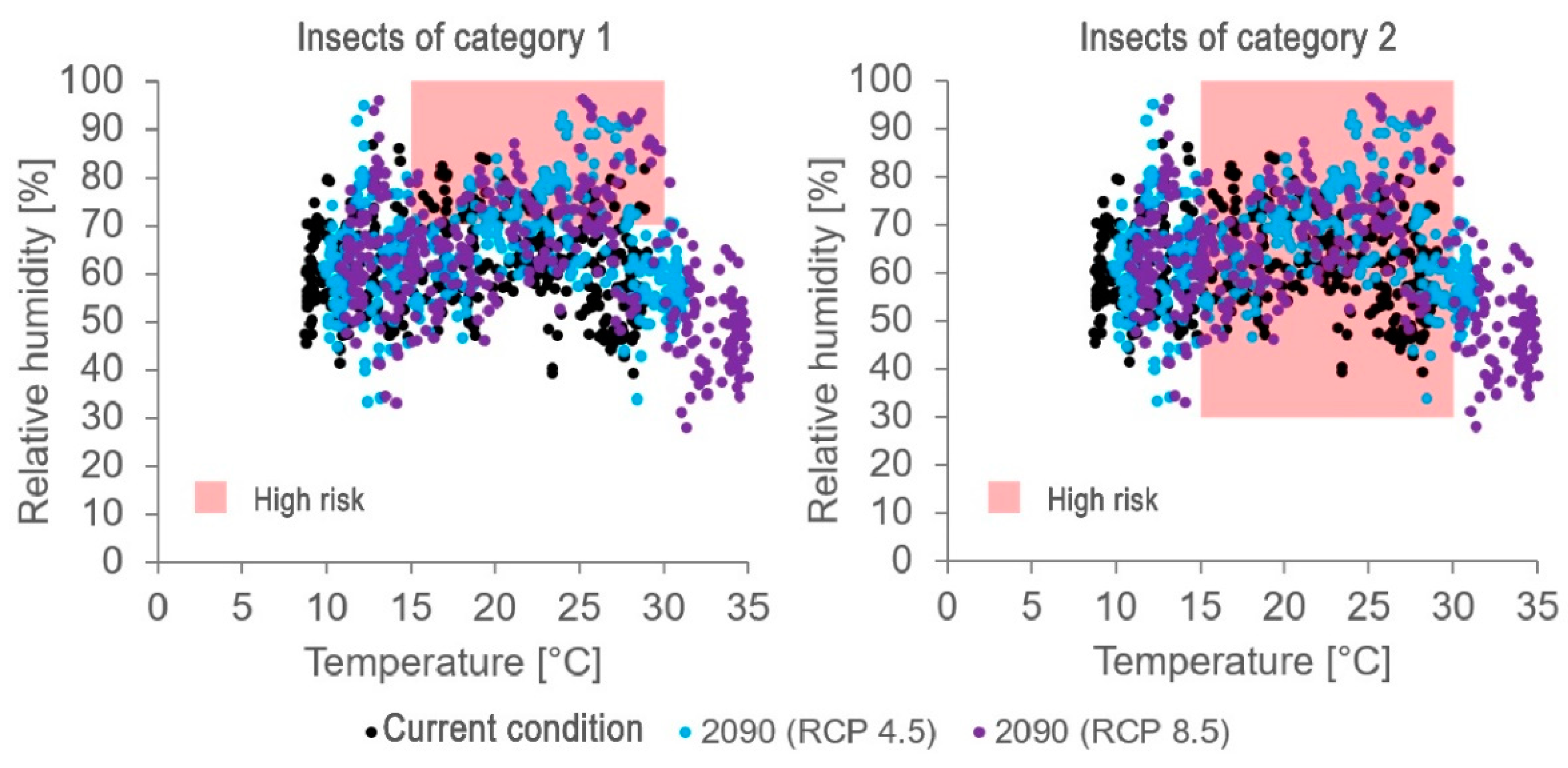 Climate 09 00132 g015