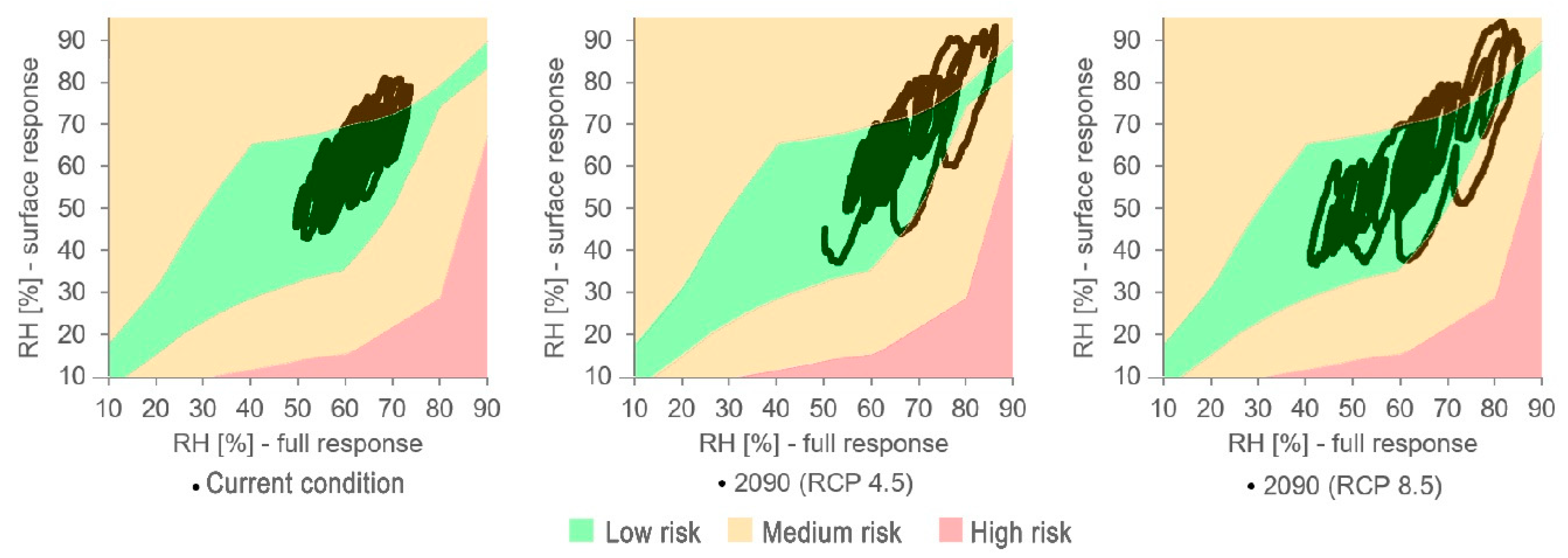 Climate 09 00132 g016