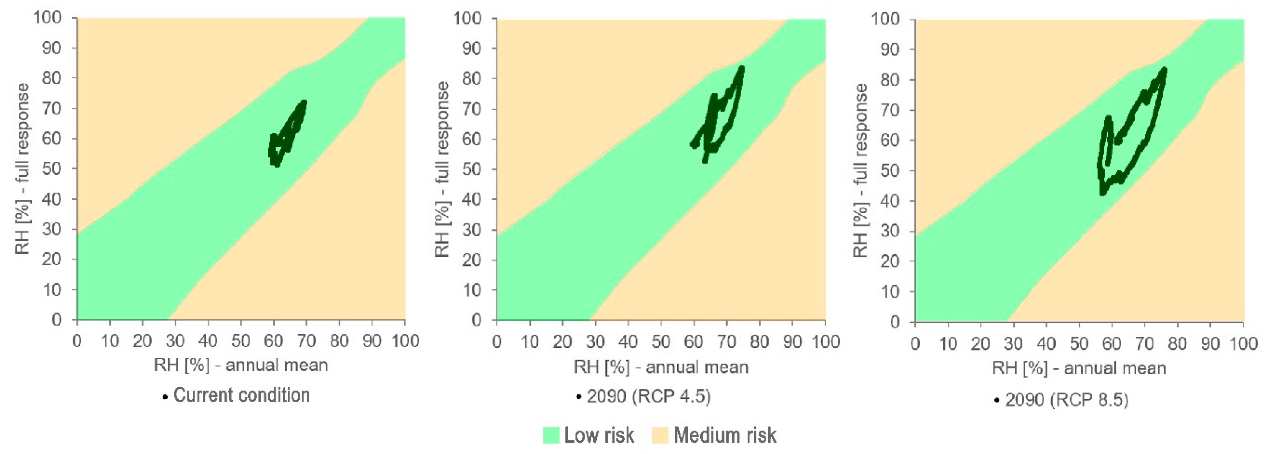 Climate 09 00132 g017