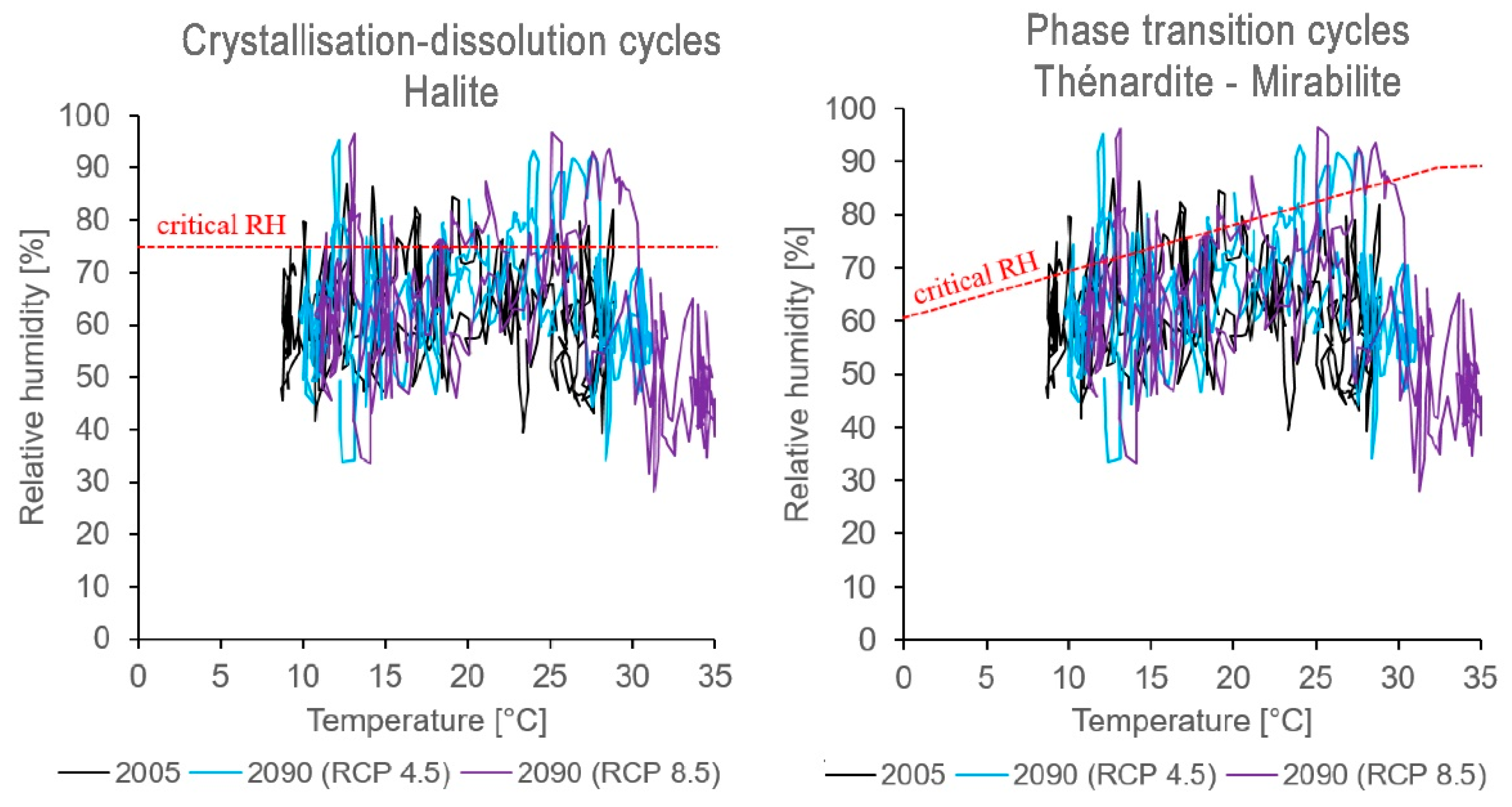 Climate 09 00132 g019
