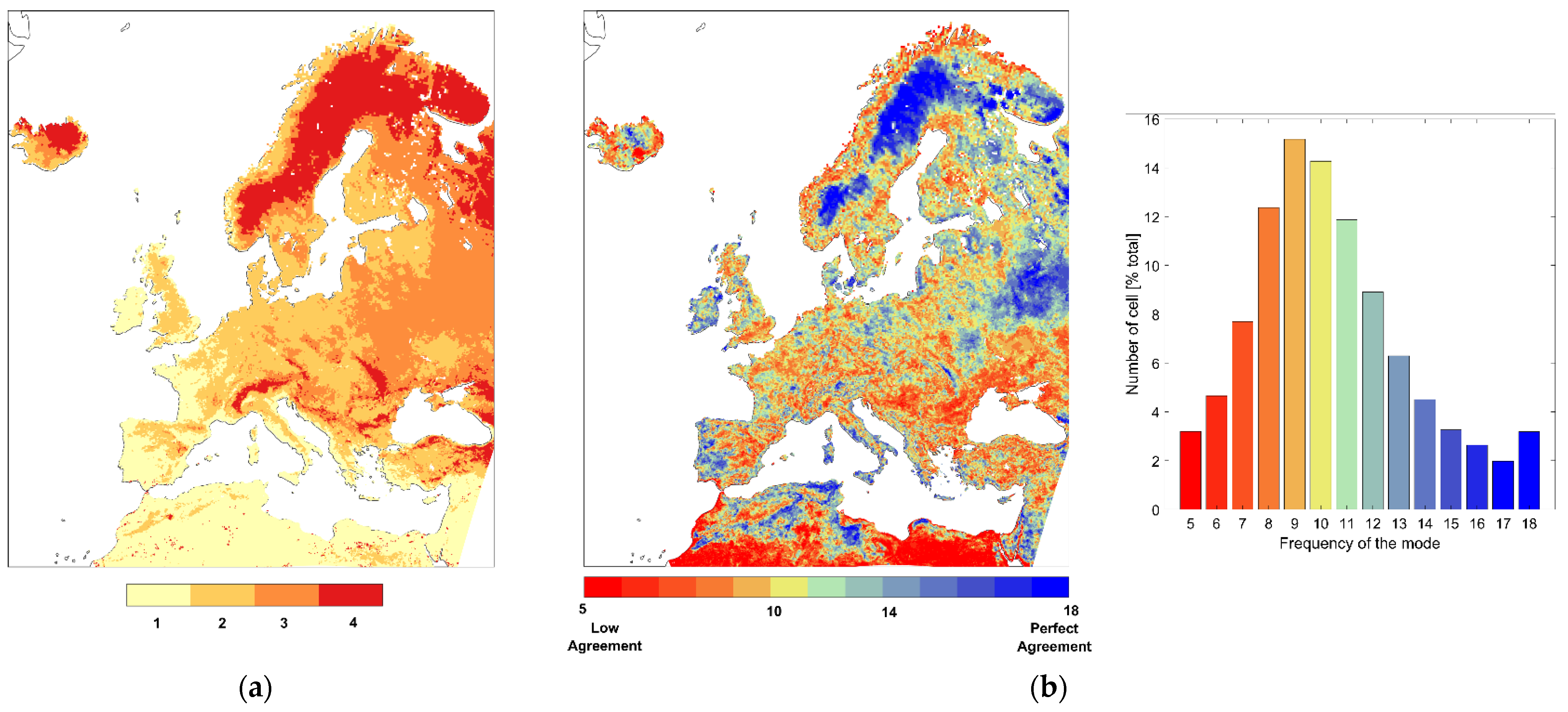 Climate 09 00133 g006