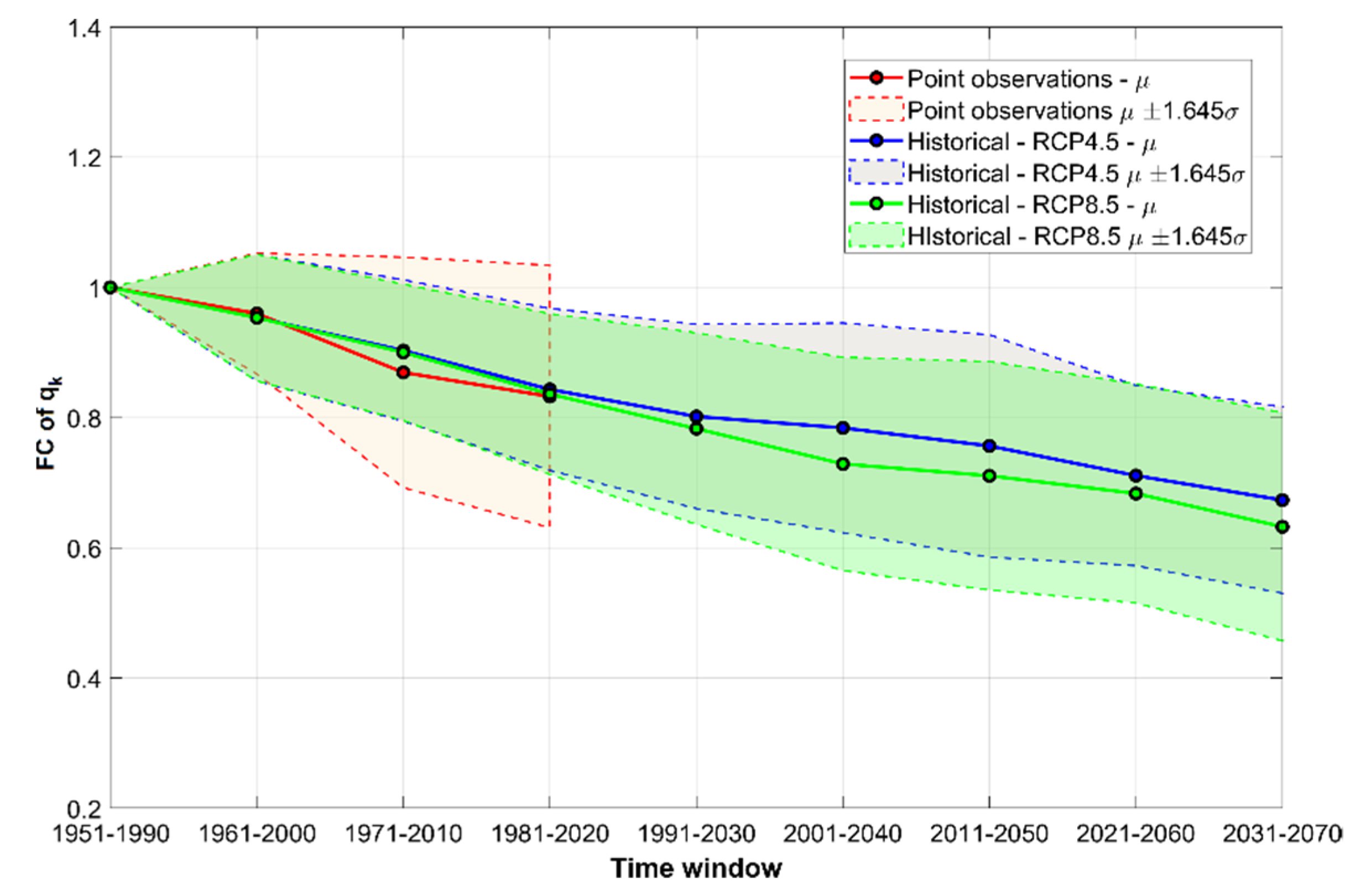 Climate 09 00133 g009