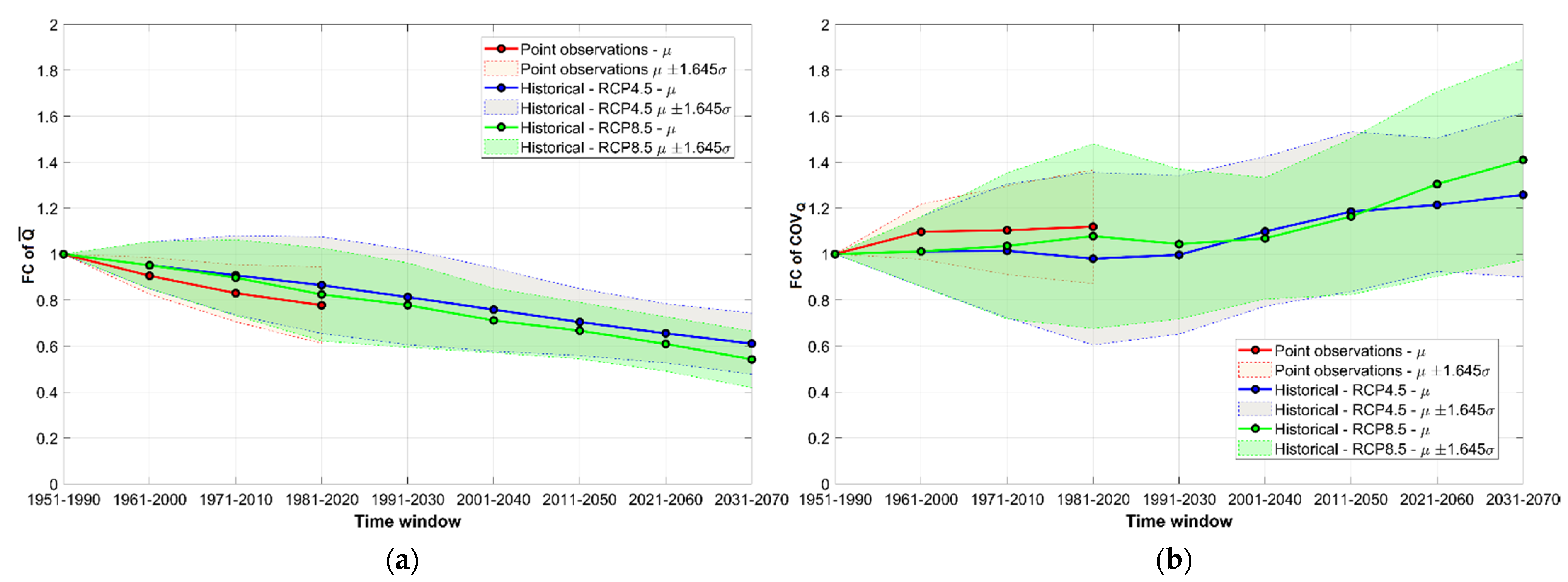 Climate 09 00133 g010