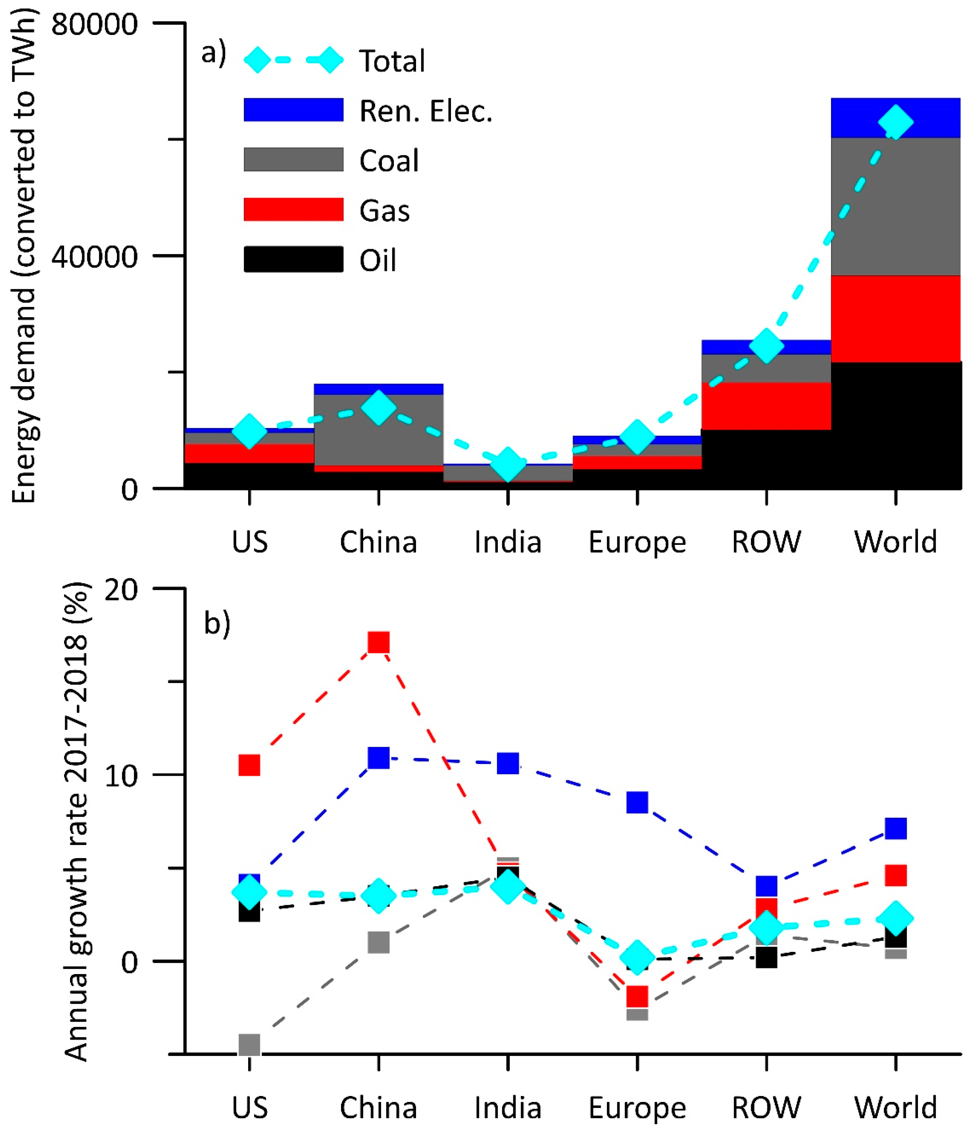 Climate 09 00136 g001