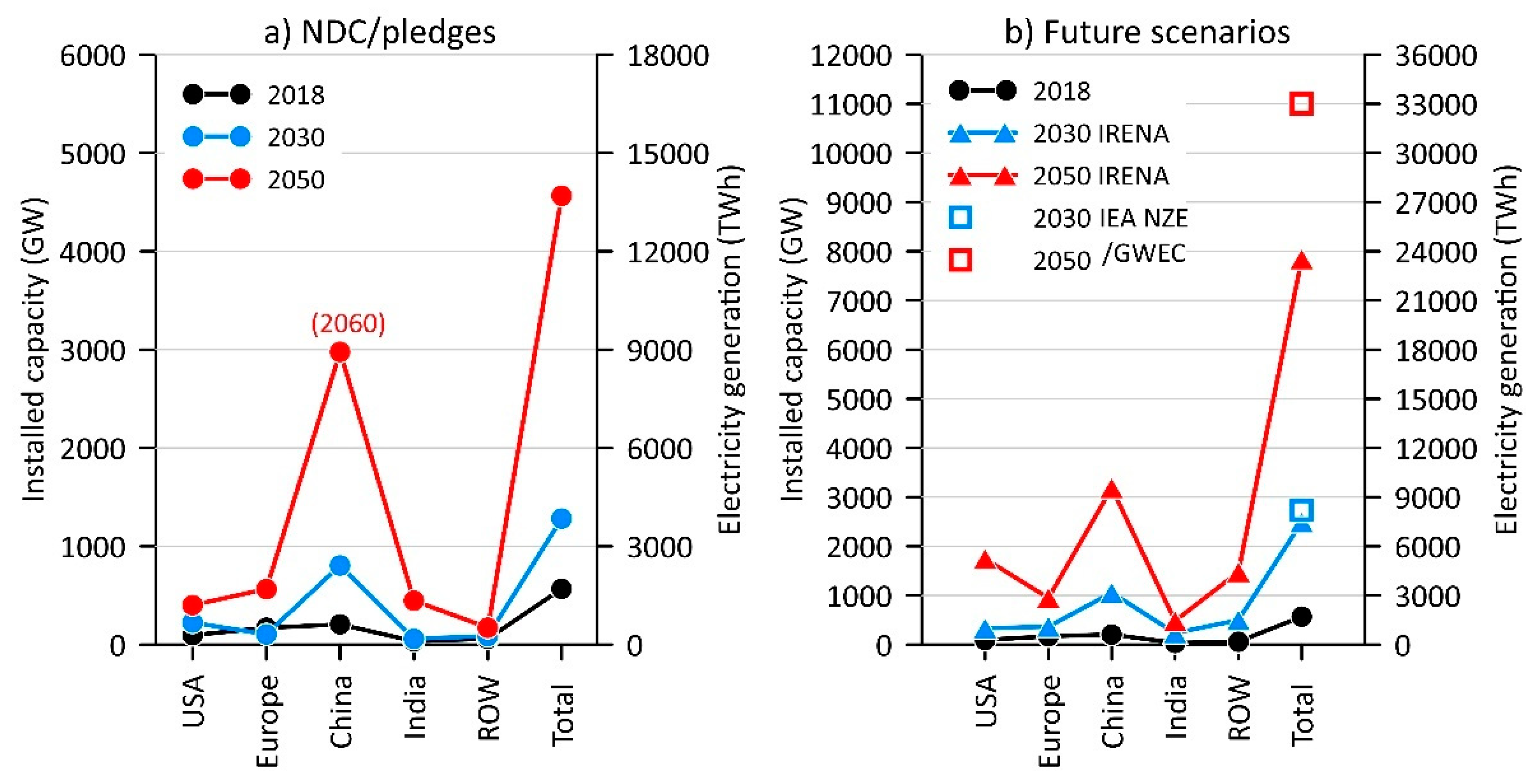 Climate 09 00136 g003