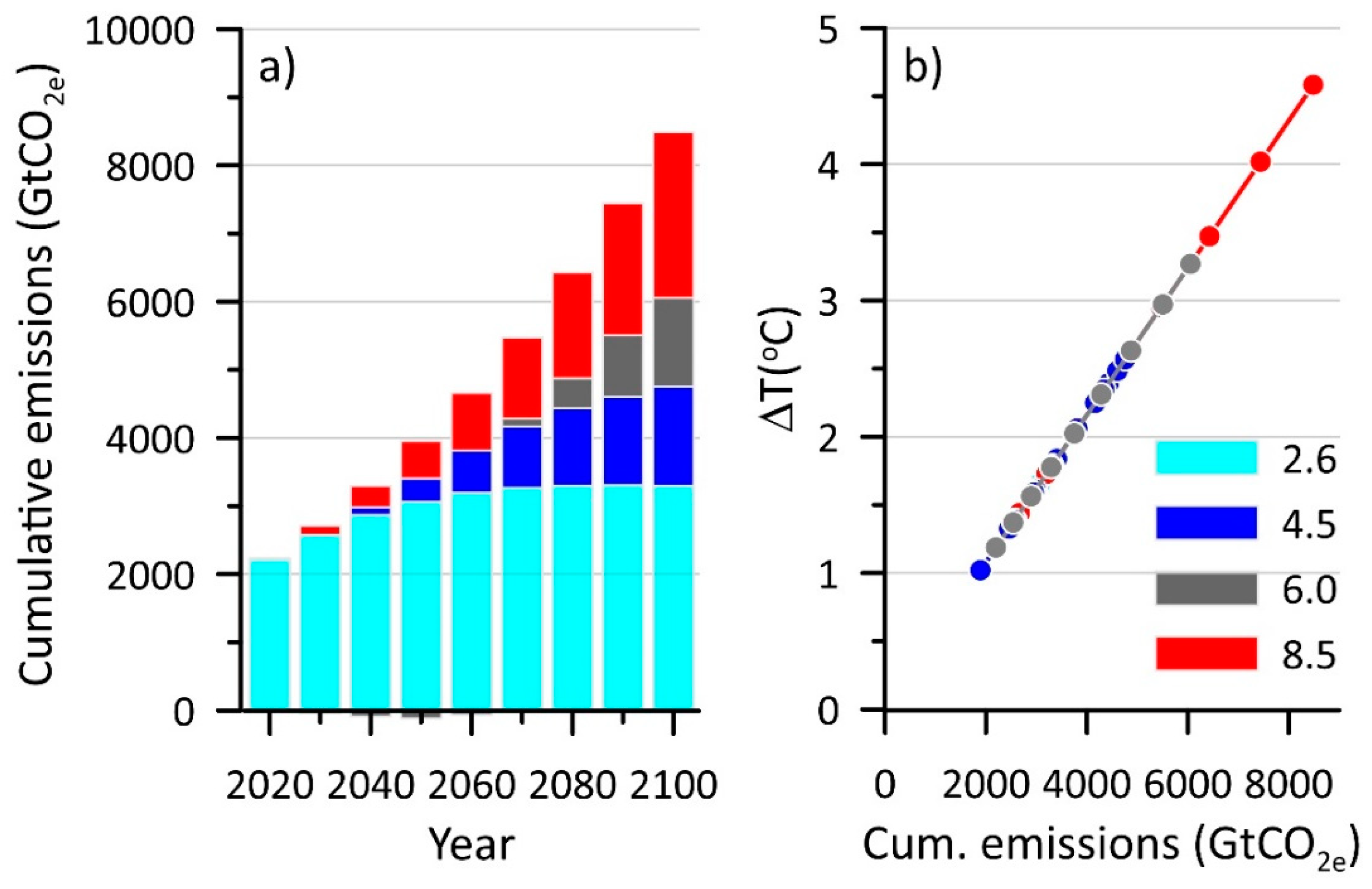 Climate 09 00136 g005