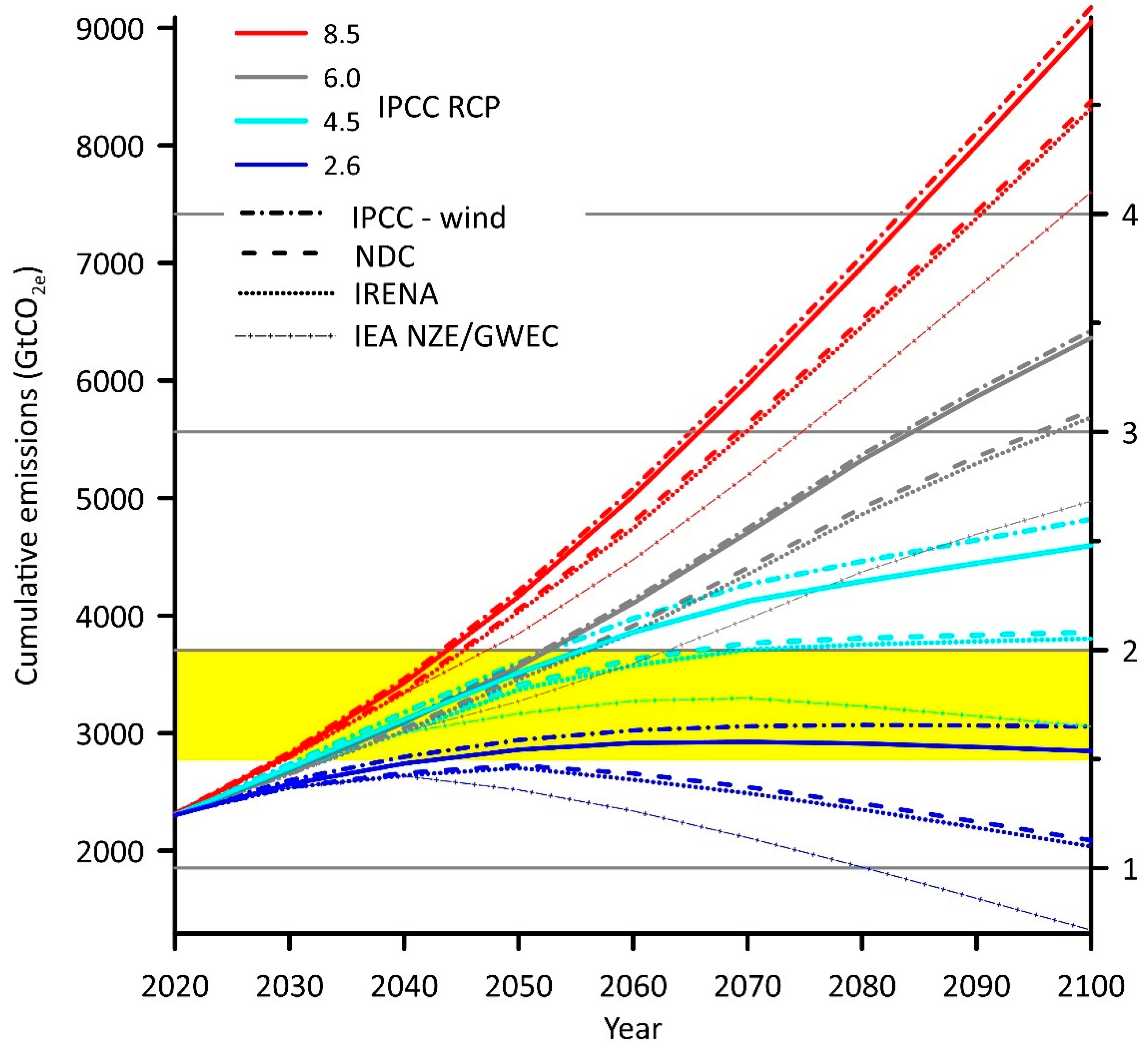 Climate 09 00136 g006