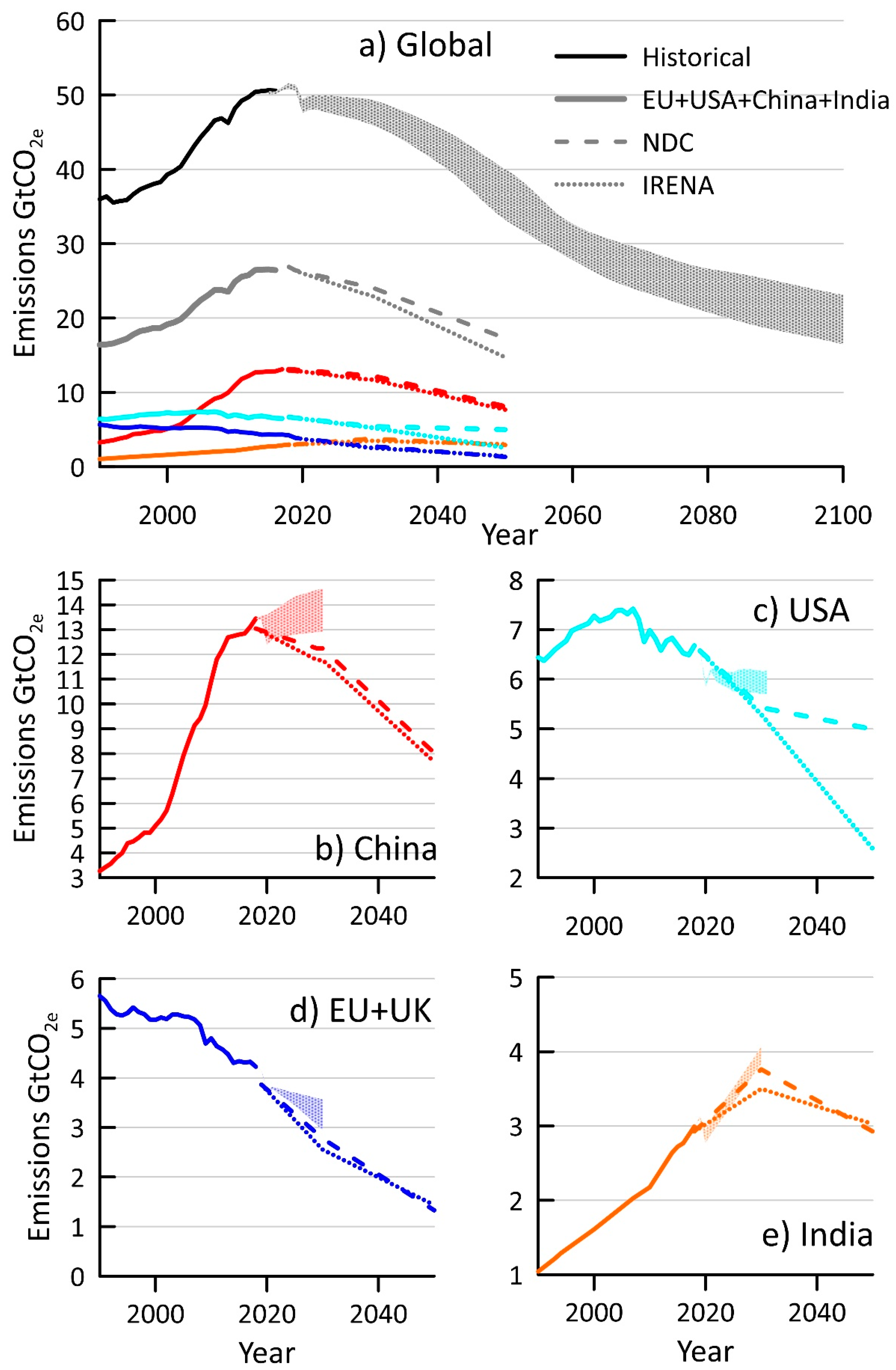 Climate 09 00136 g007