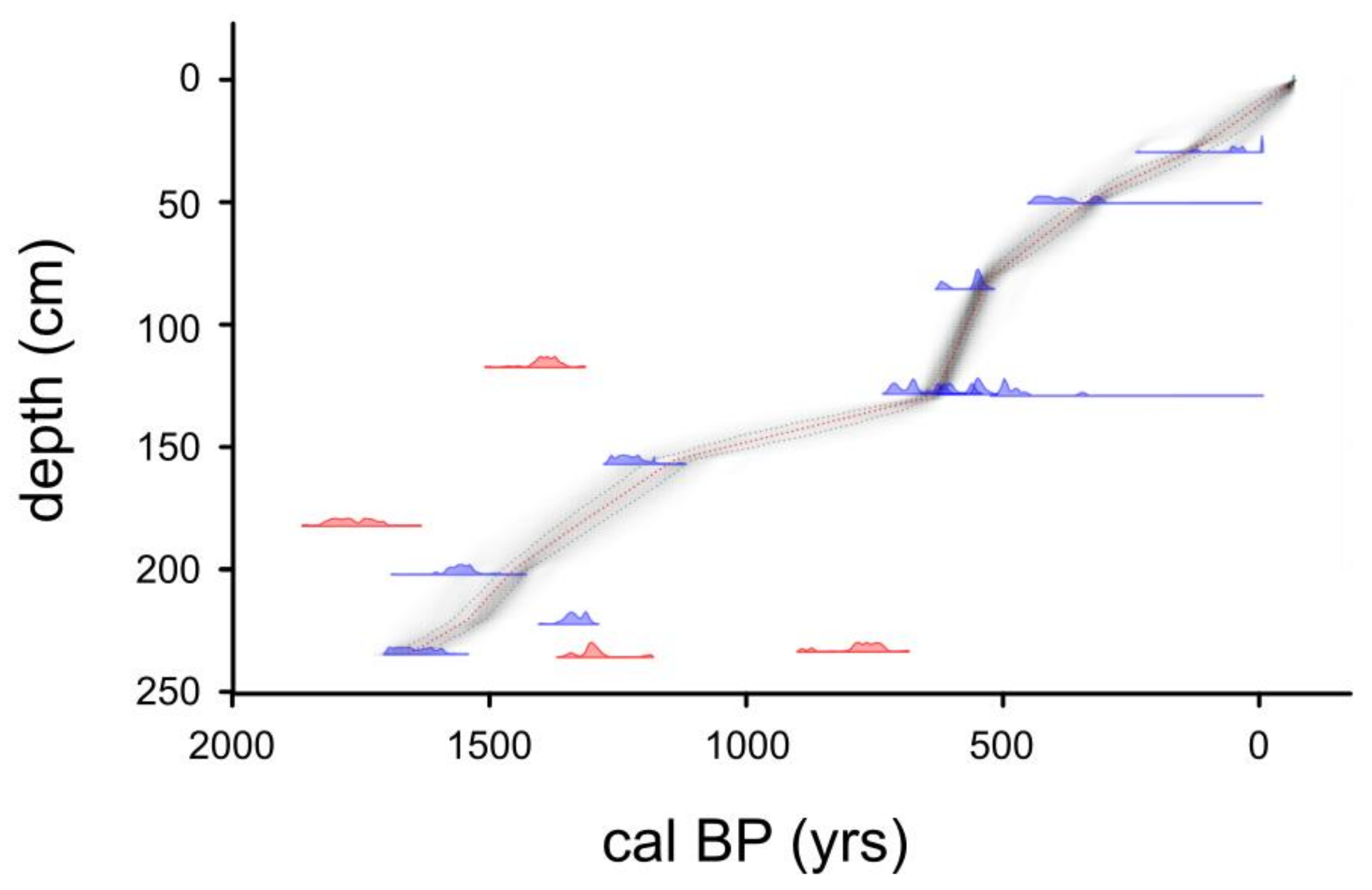Climate 09 00138 g003 Climate 09 00138 g003