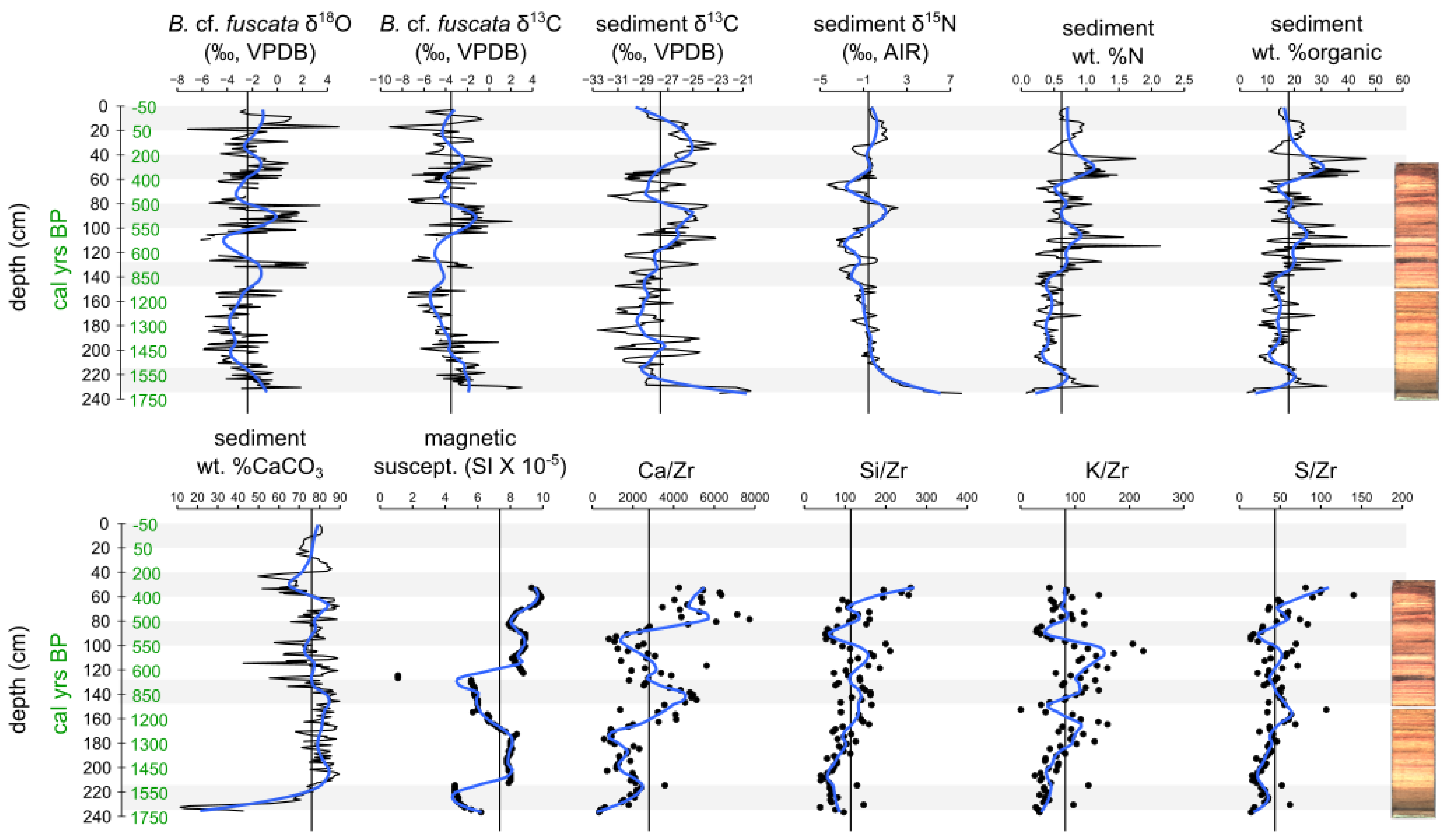 Climate 09 00138 g005 Climate 09 00138 g005