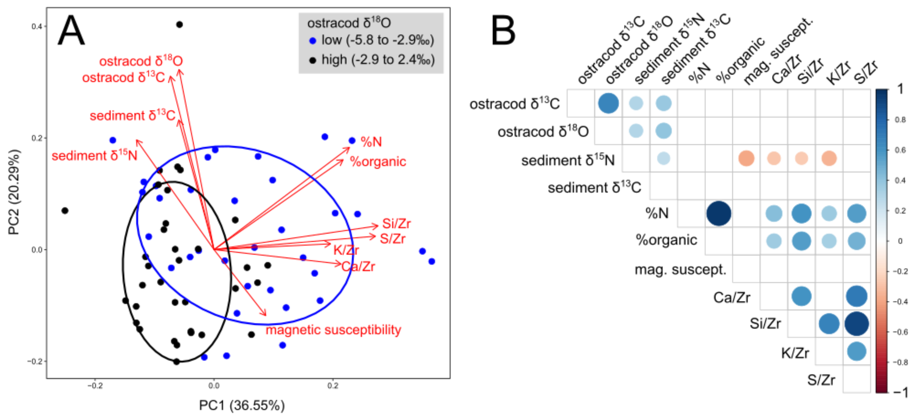 Climate 09 00138 g006 Climate 09 00138 g006