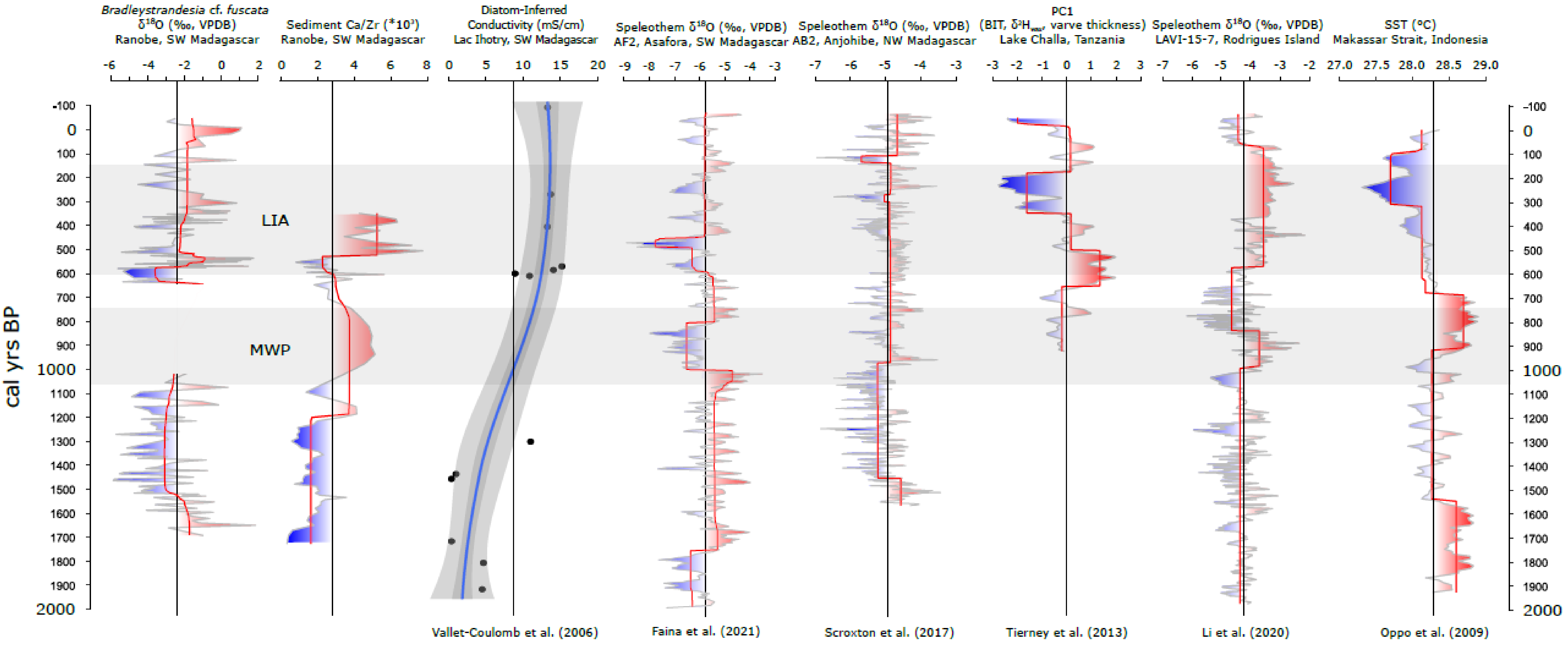 Climate 09 00138 g007 Climate 09 00138 g007
