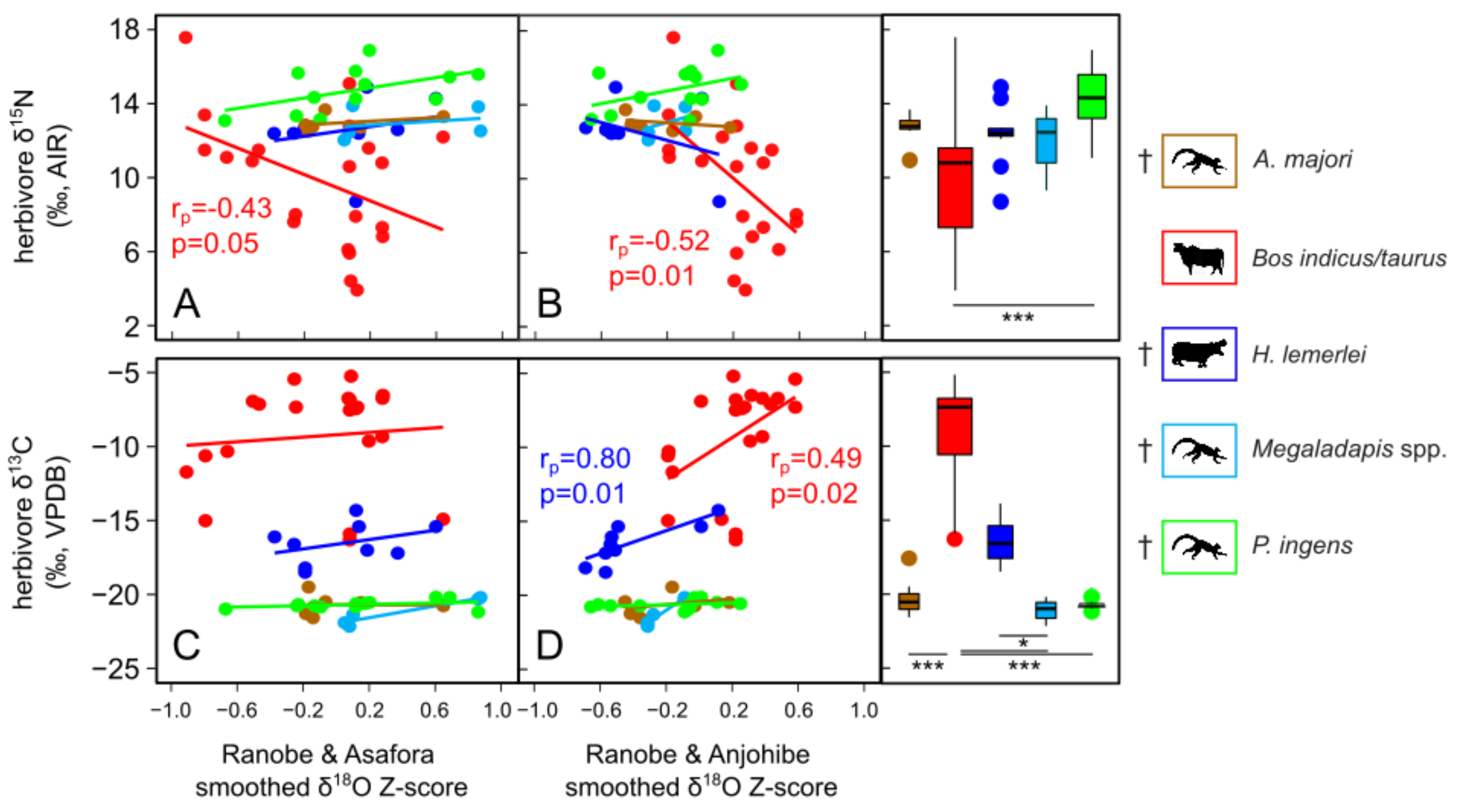 Climate 09 00138 g009 Climate 09 00138 g009