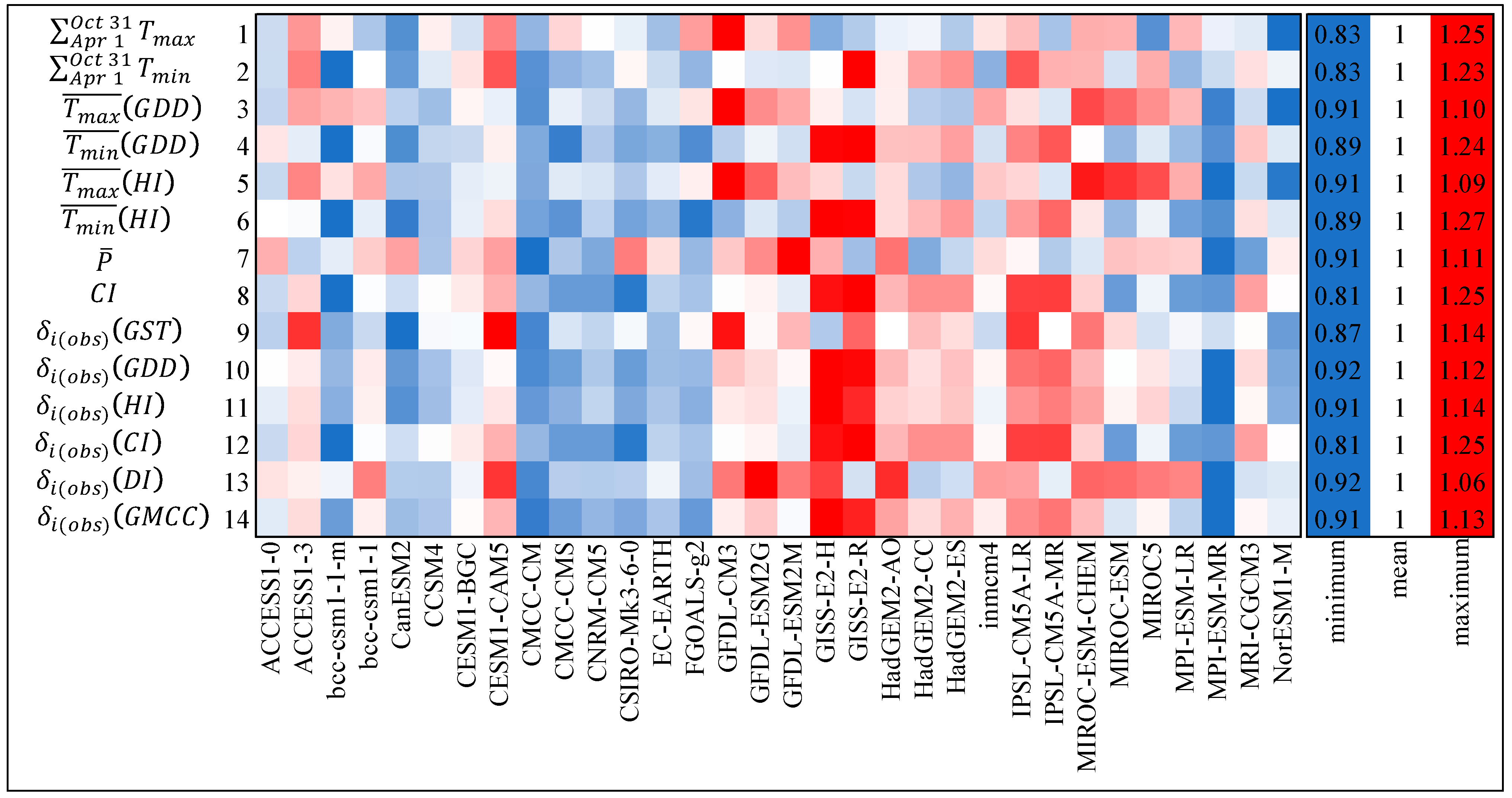 Climate 09 00140 g002