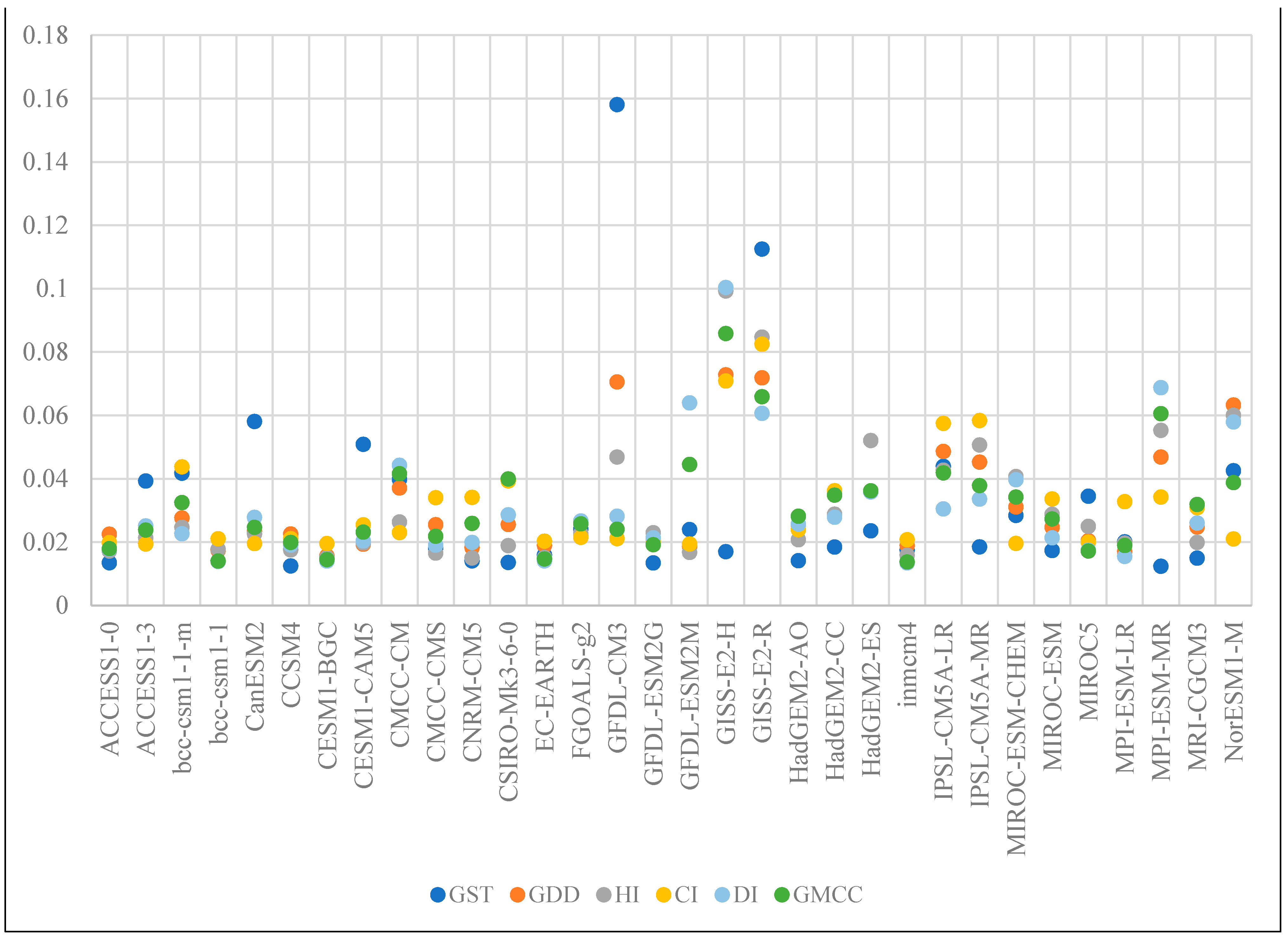 Climate 09 00140 g004
