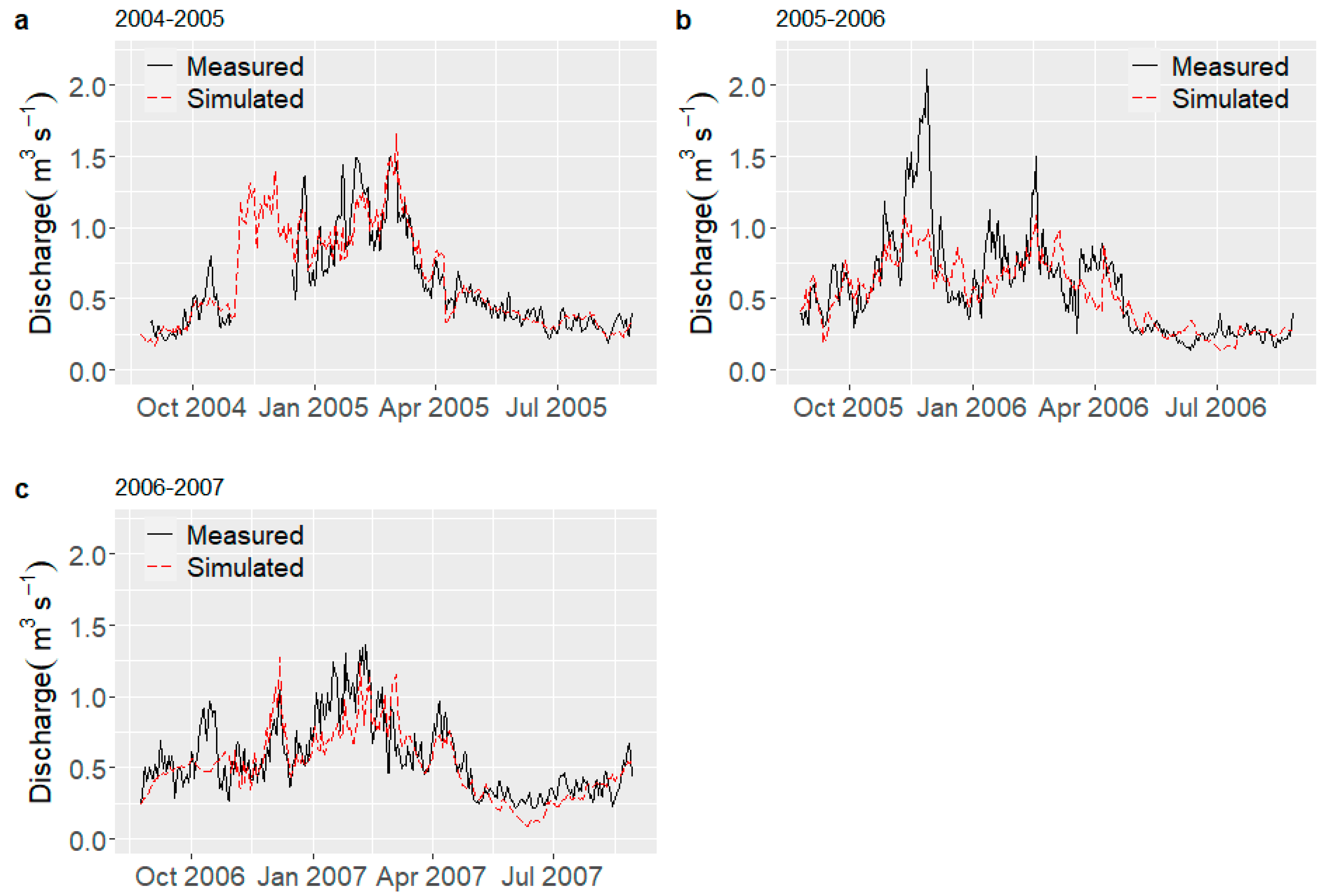 Climate 09 00143 g003