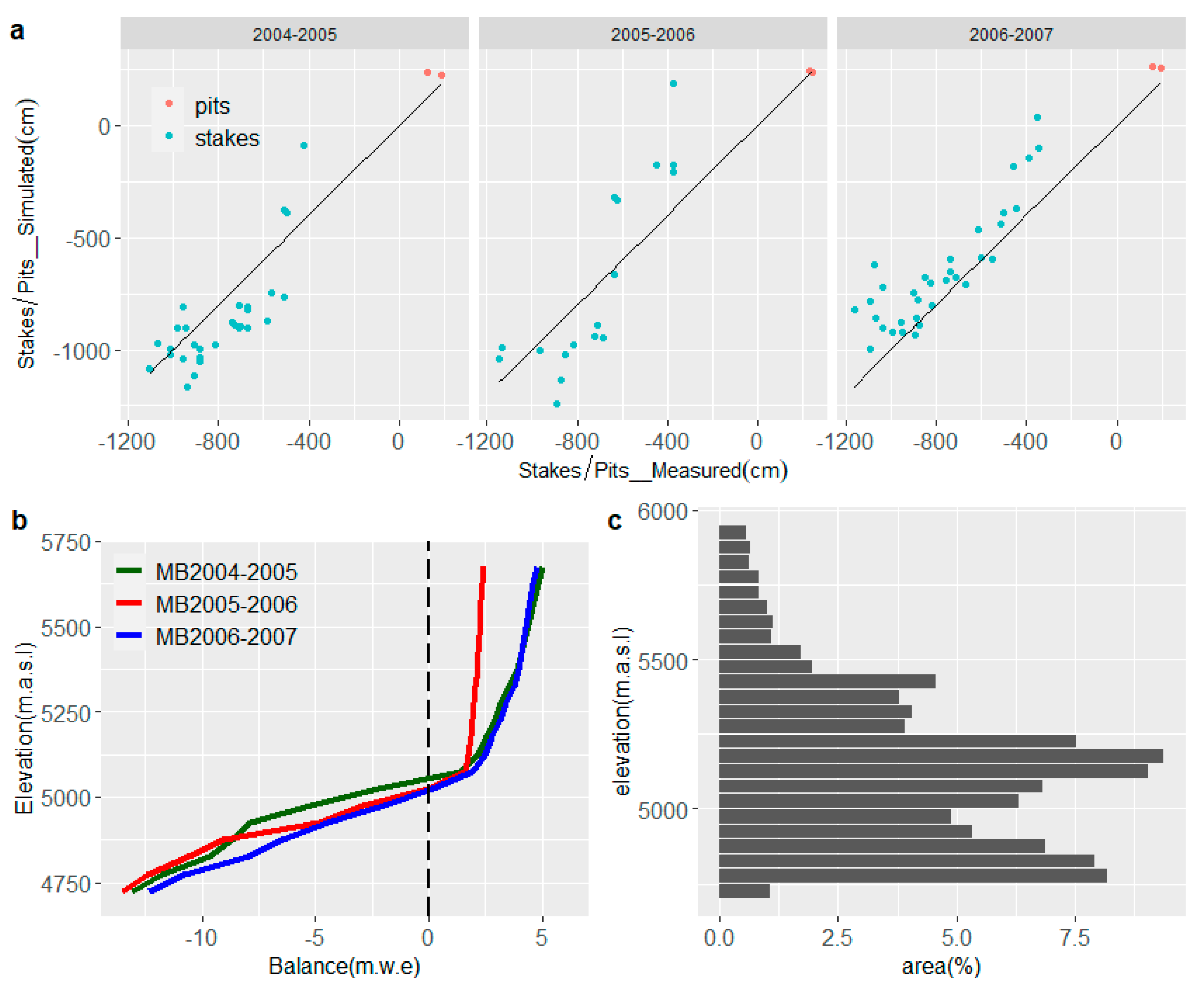 Climate 09 00143 g004