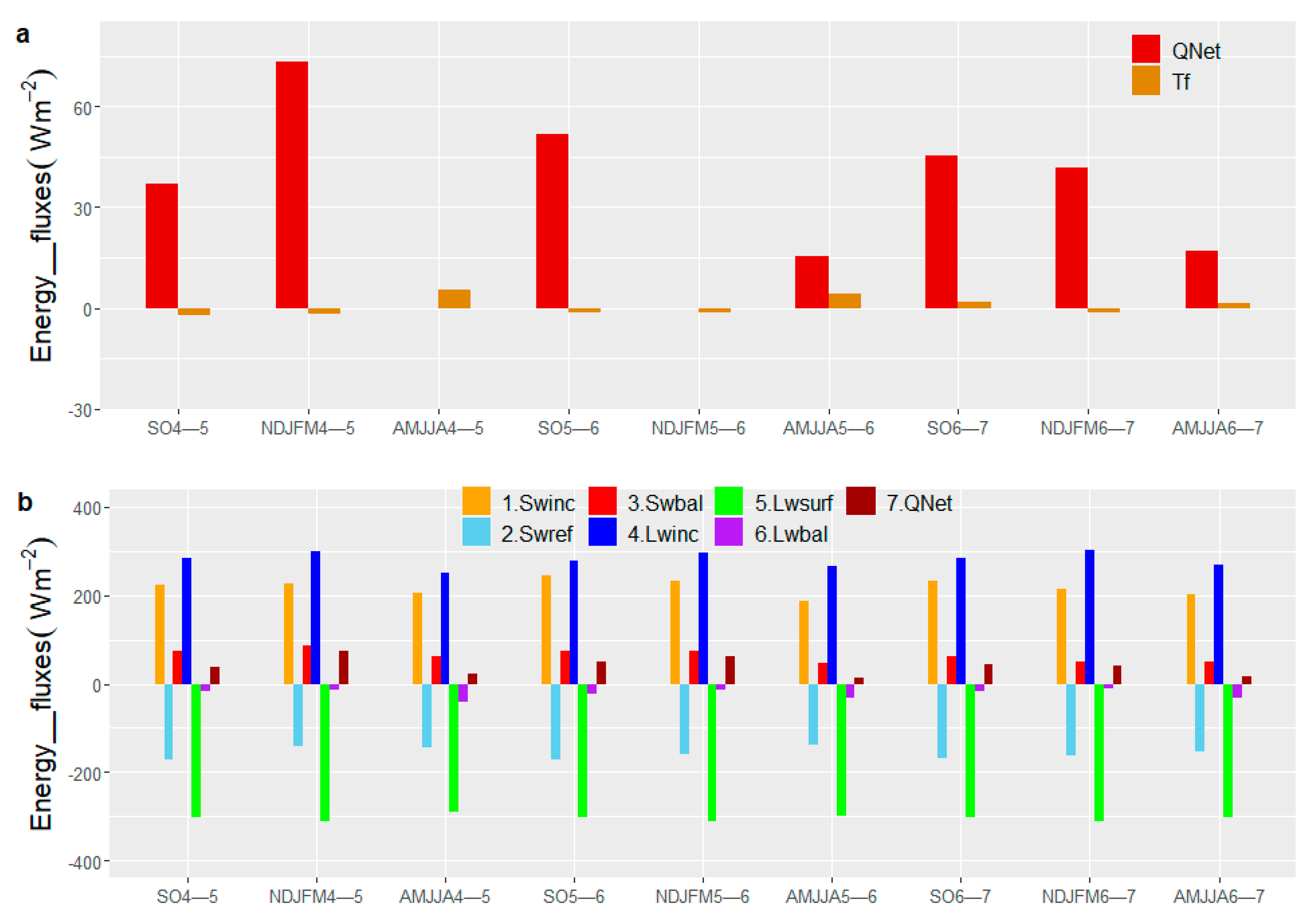 Climate 09 00143 g008