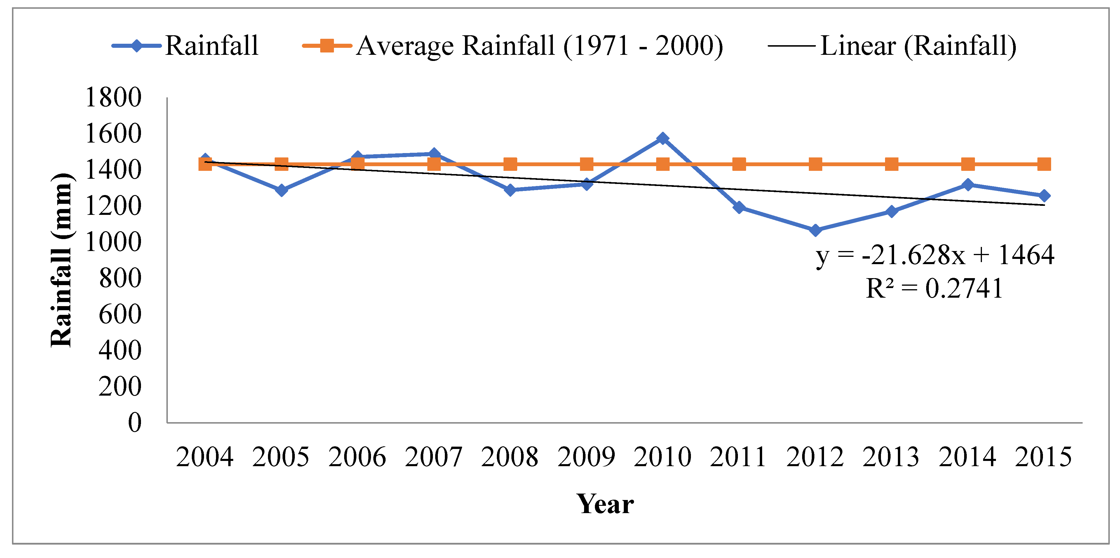 Climate 09 00145 g002 Climate 09 00145 g002