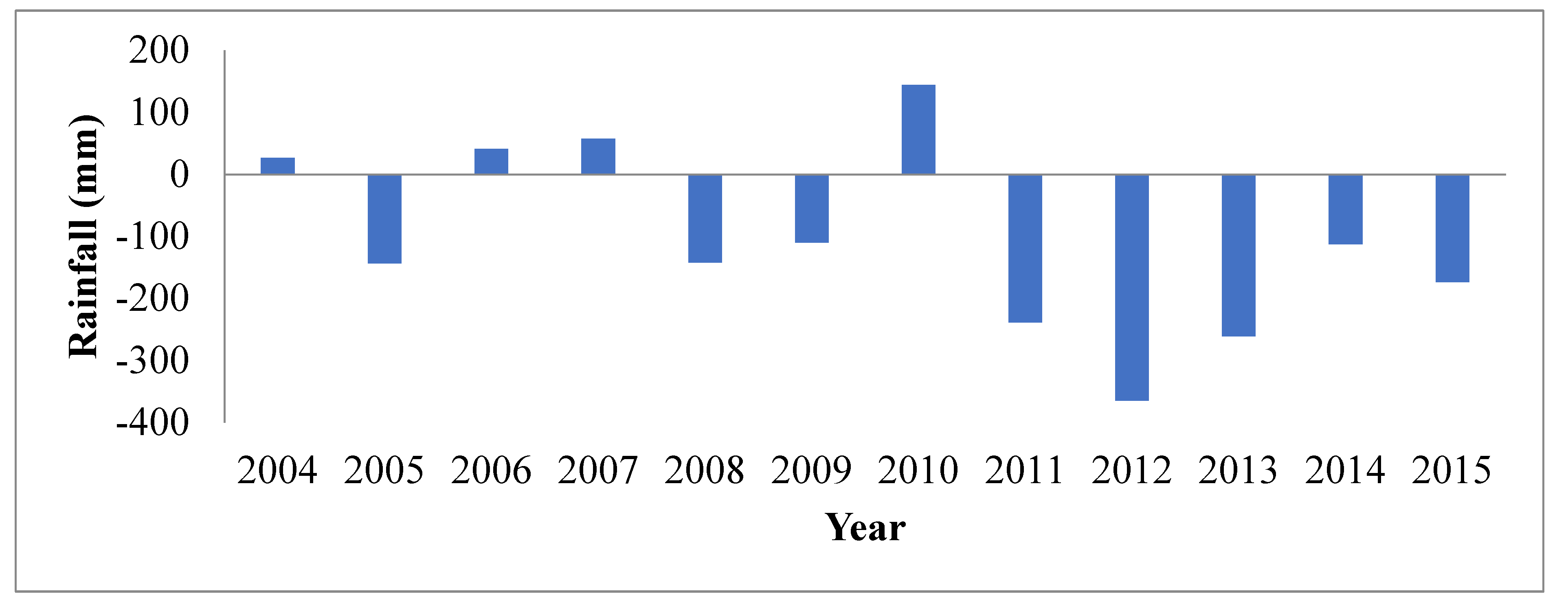 Climate 09 00145 g003 Climate 09 00145 g003