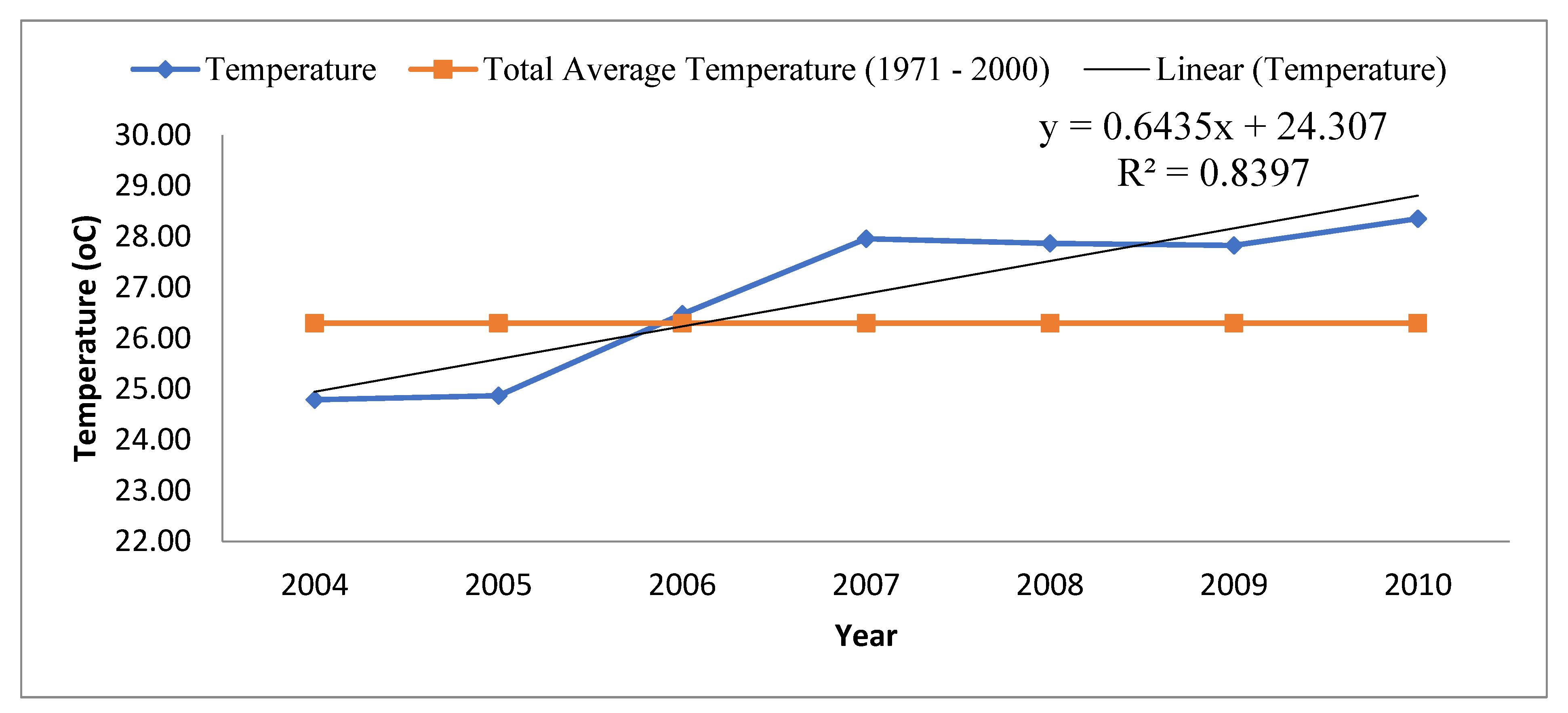 Climate 09 00145 g004 Climate 09 00145 g004