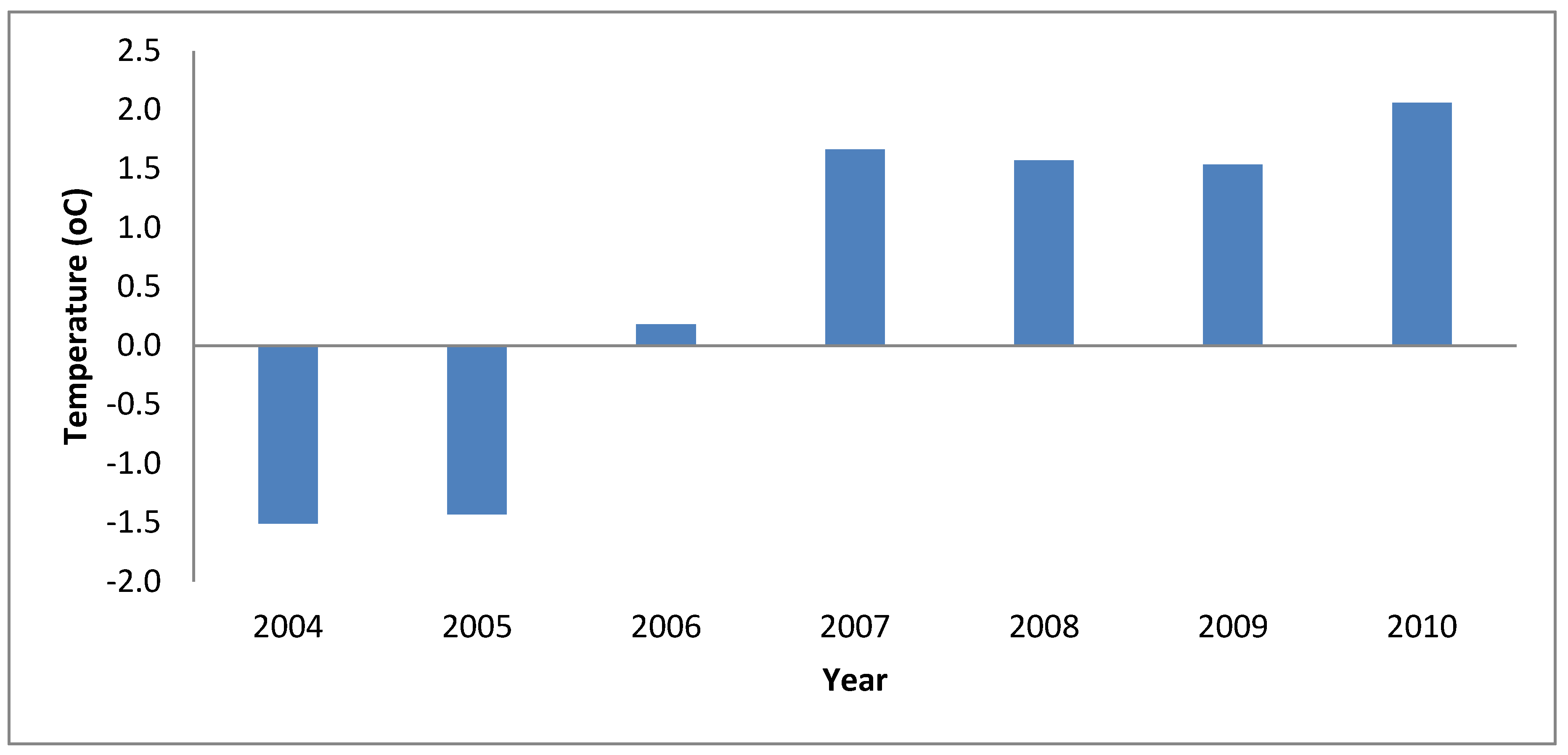 Climate 09 00145 g005 Climate 09 00145 g005
