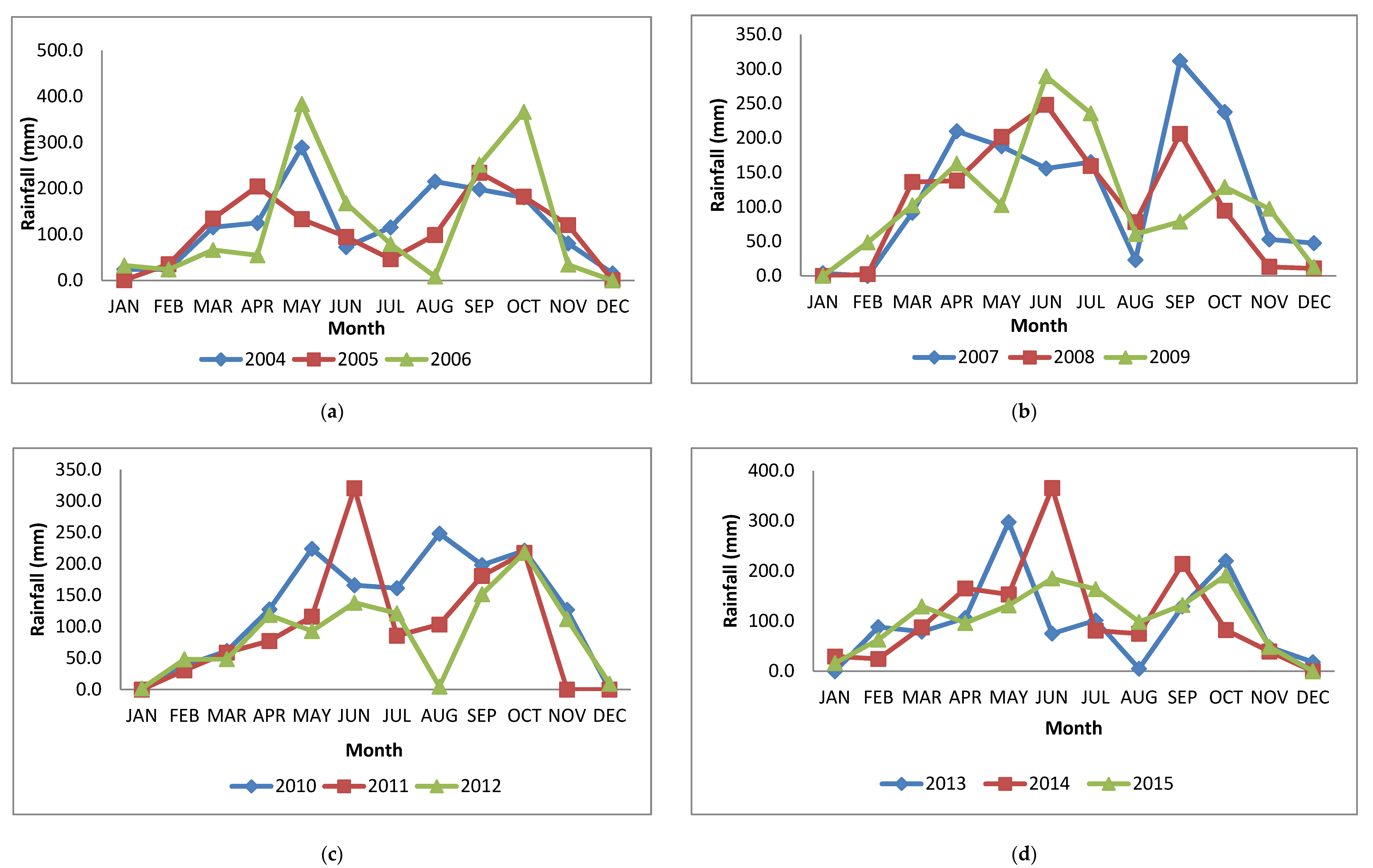 Climate 09 00145 g006 Climate 09 00145 g006