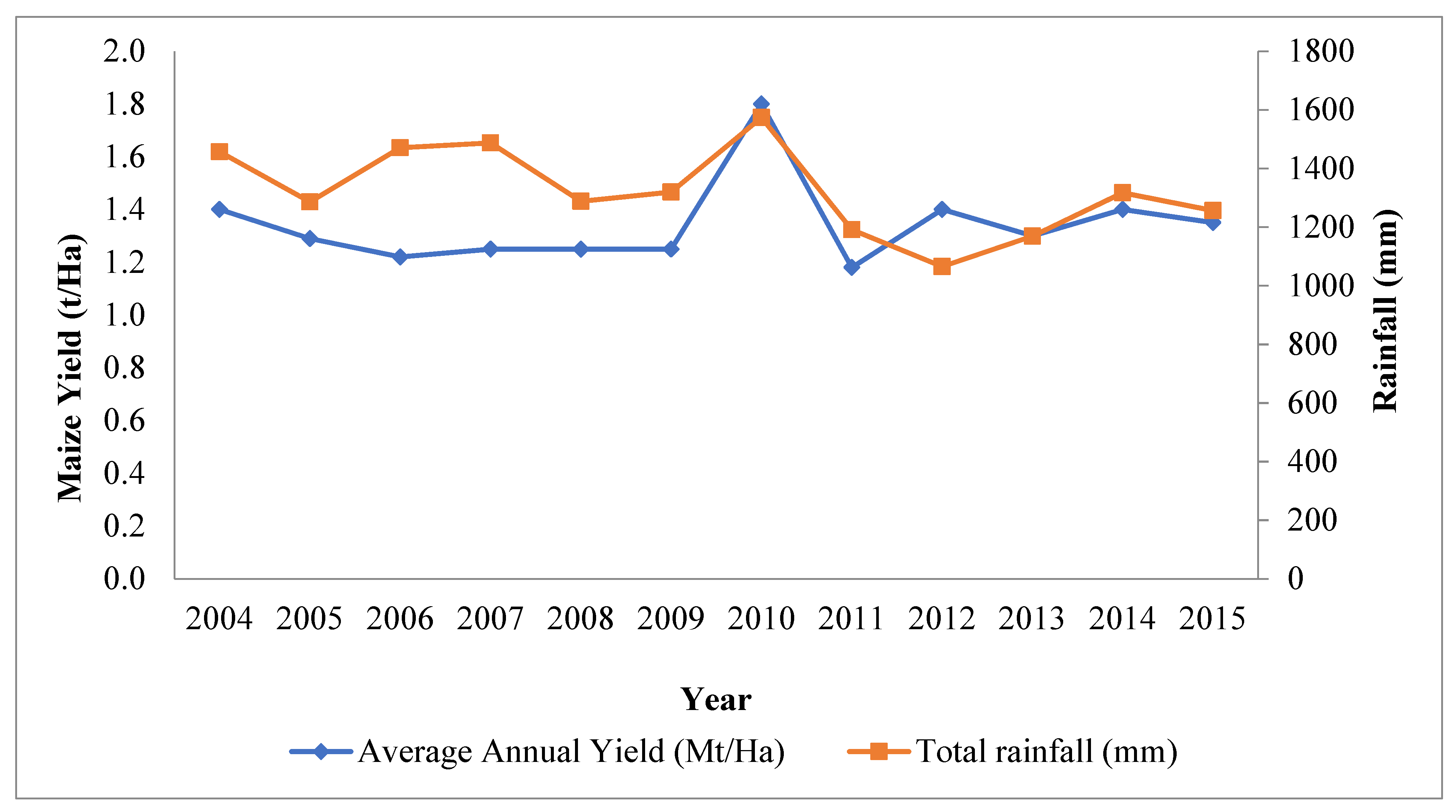 Climate 09 00145 g007 Climate 09 00145 g007