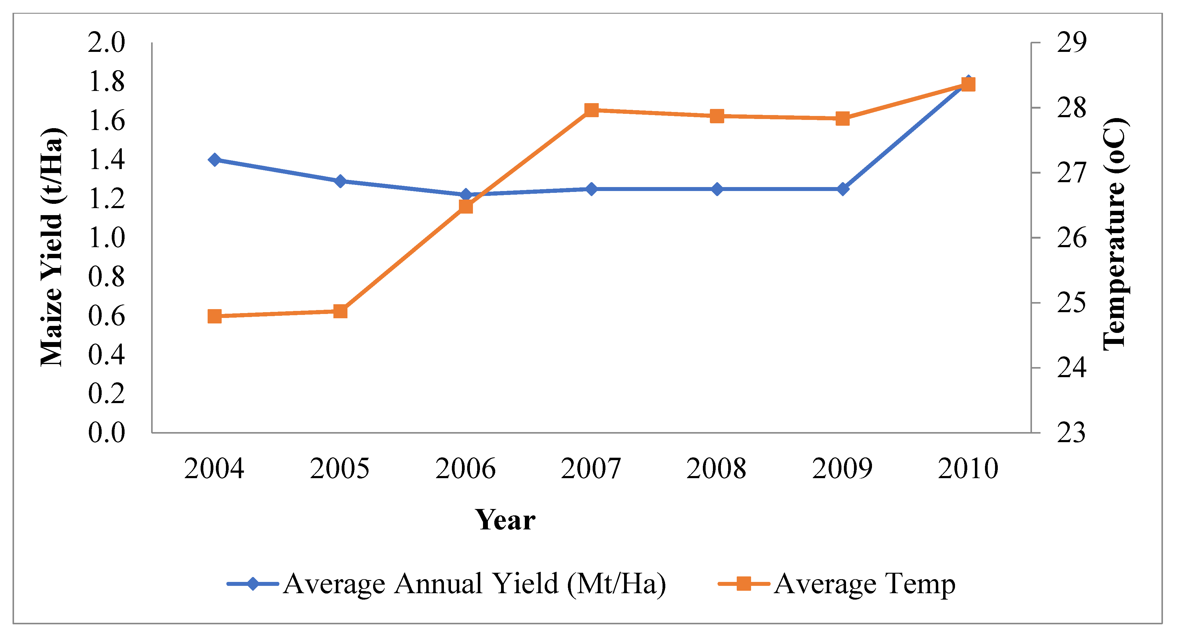 Climate 09 00145 g008 Climate 09 00145 g008