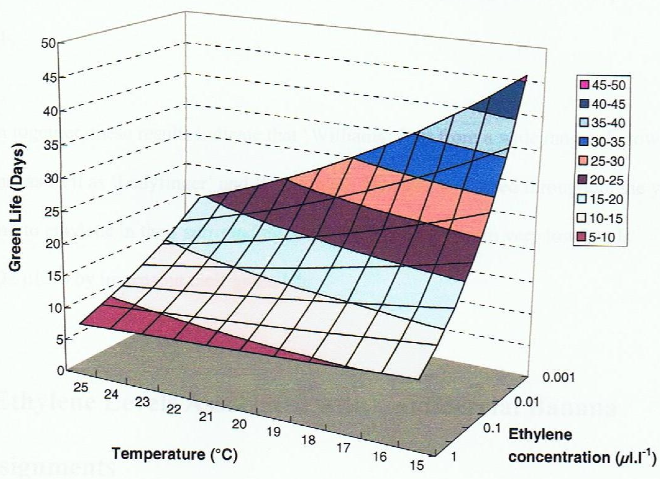 Climate 09 00147 g002 550