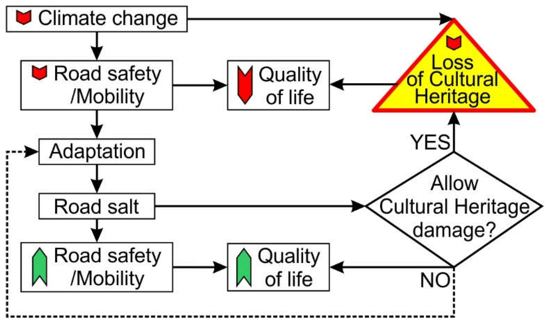 Climate 09 00149 g003 550