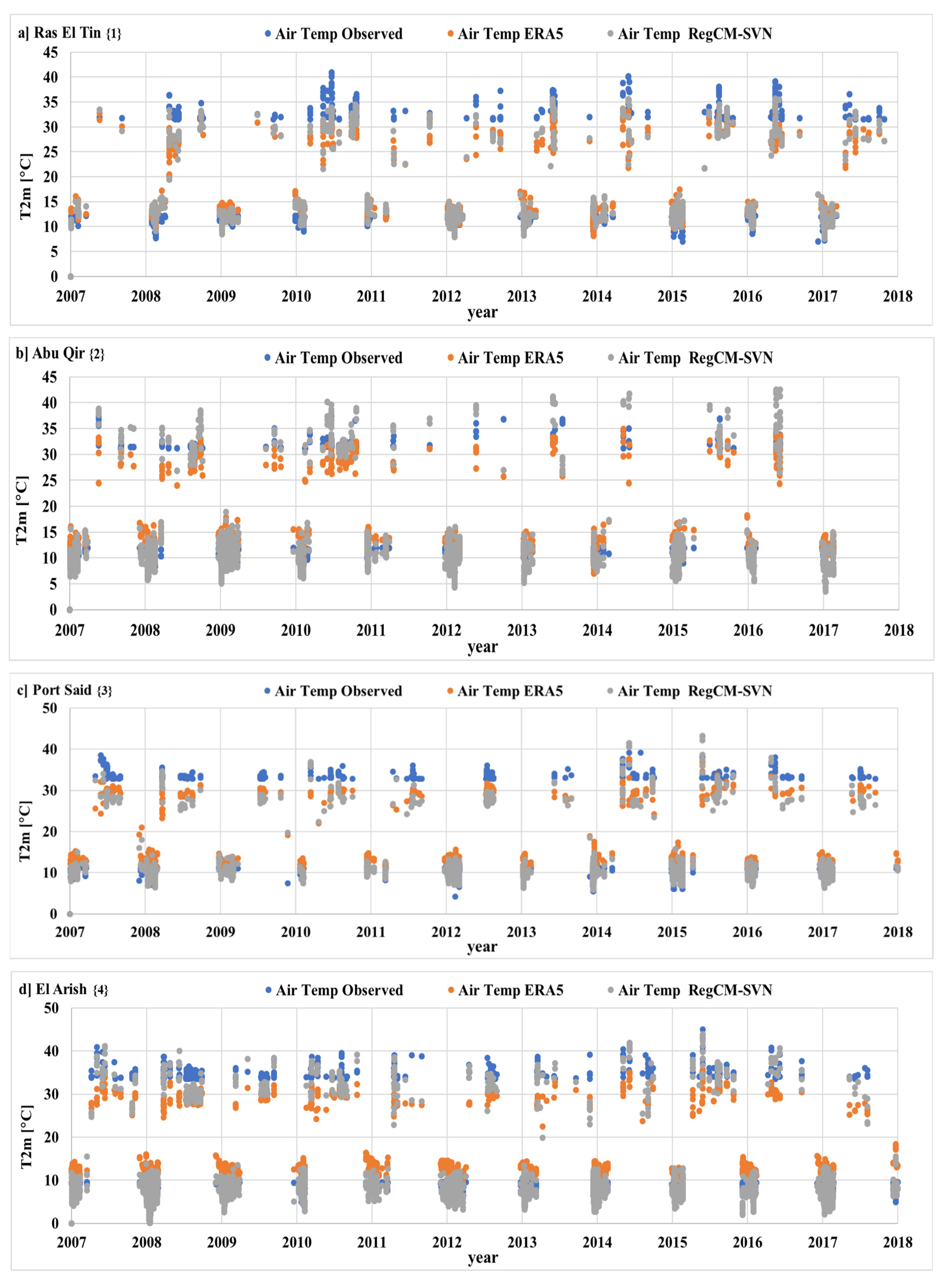 Climate 09 00150 g003a