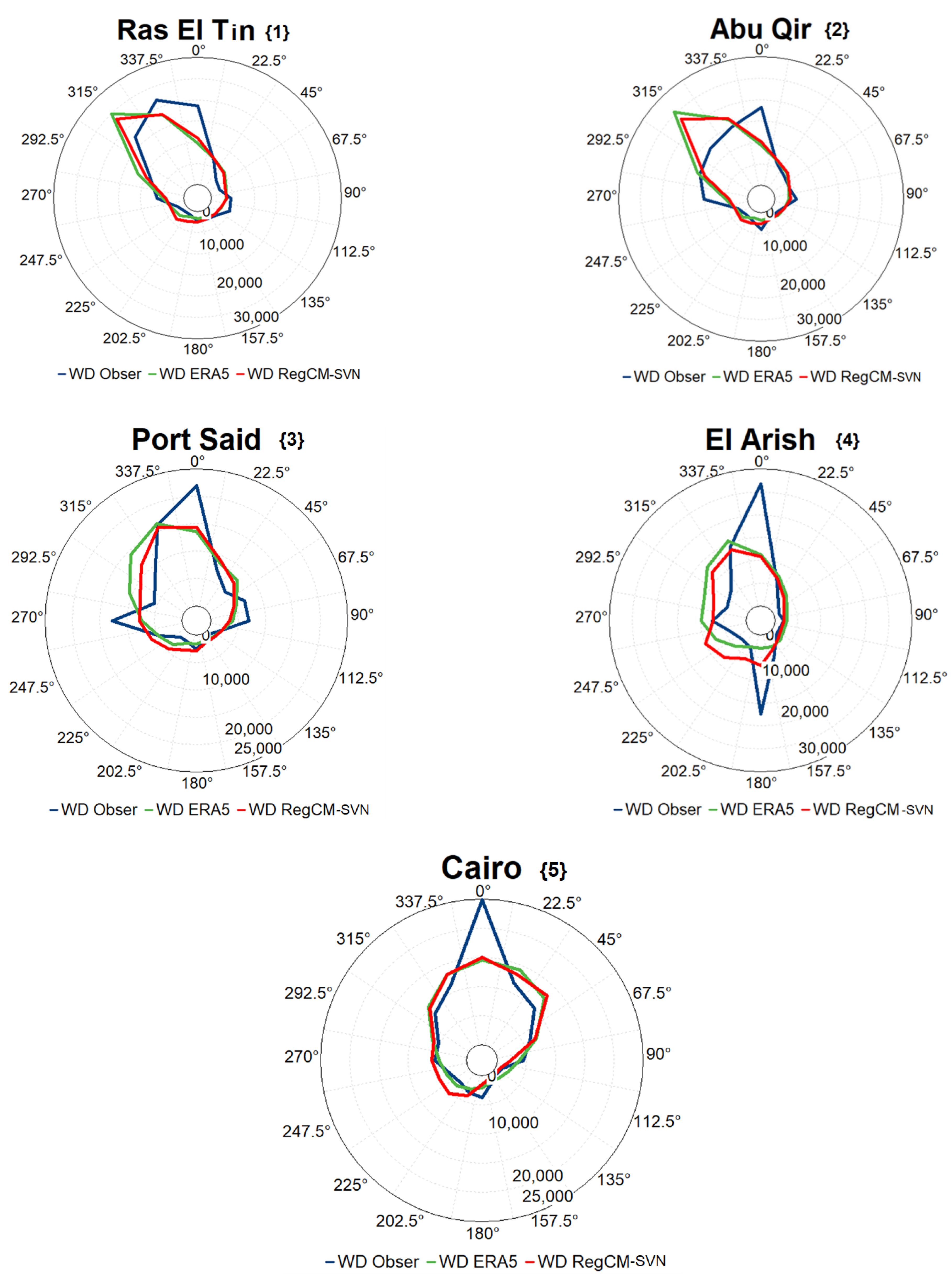 Climate 09 00150 g004