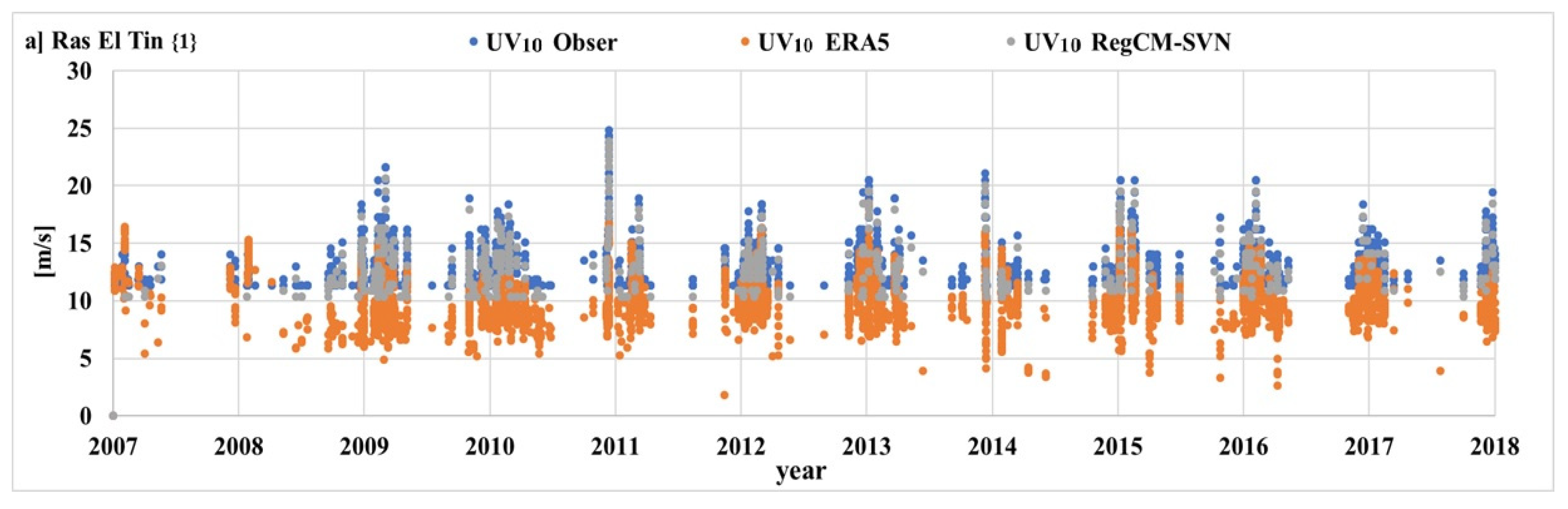 Climate 09 00150 g005a
