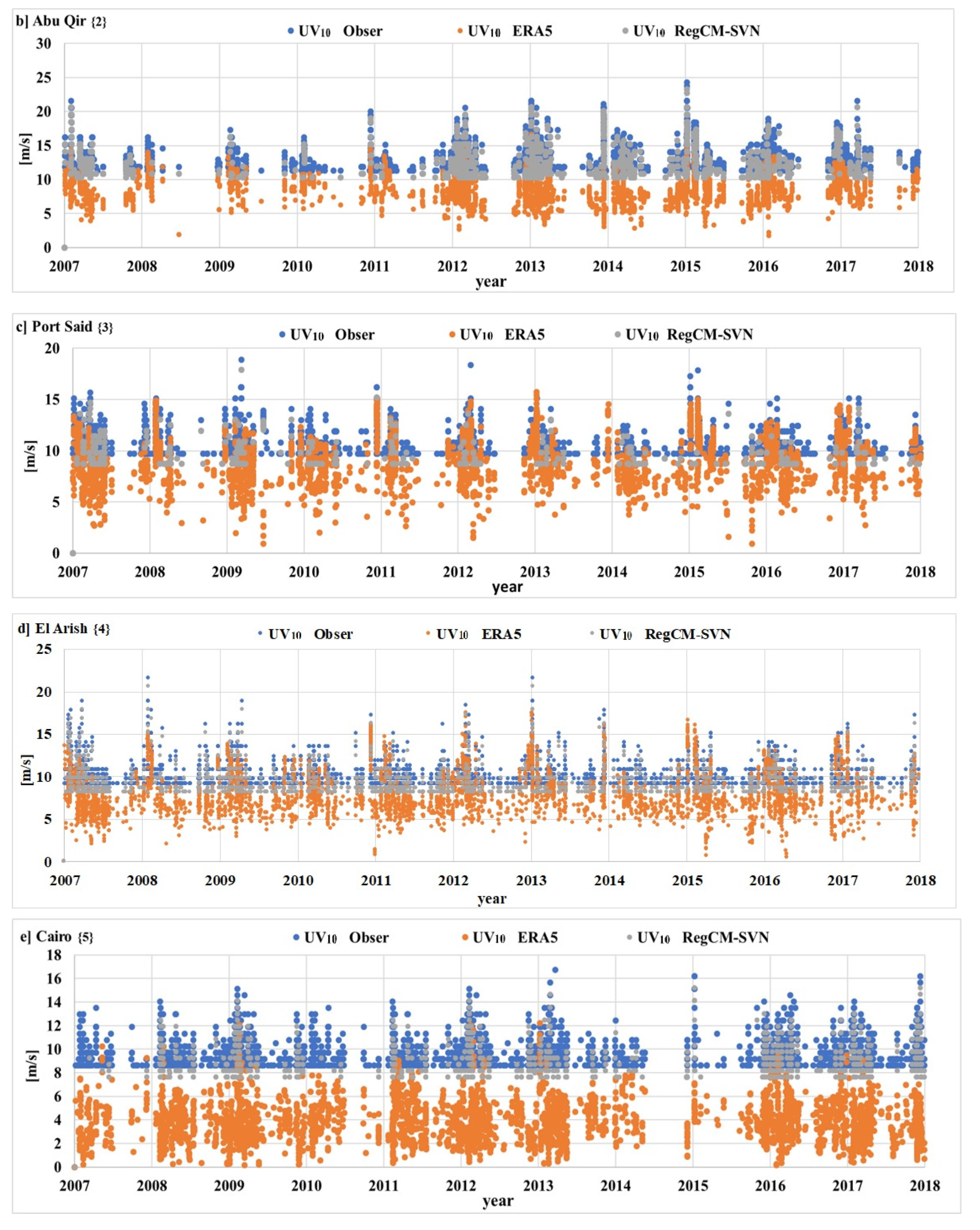 Climate 09 00150 g005b