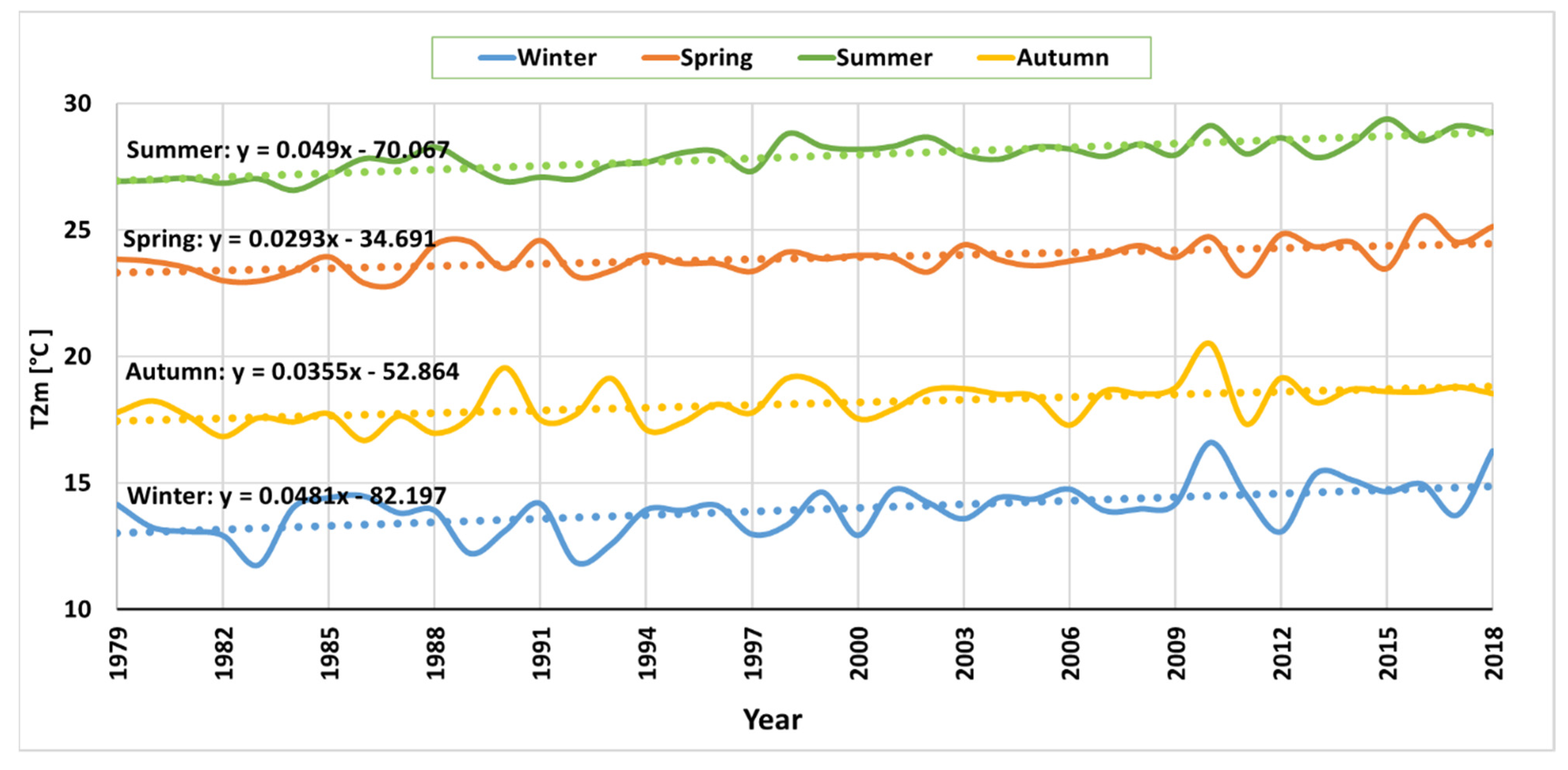 Climate 09 00150 g008