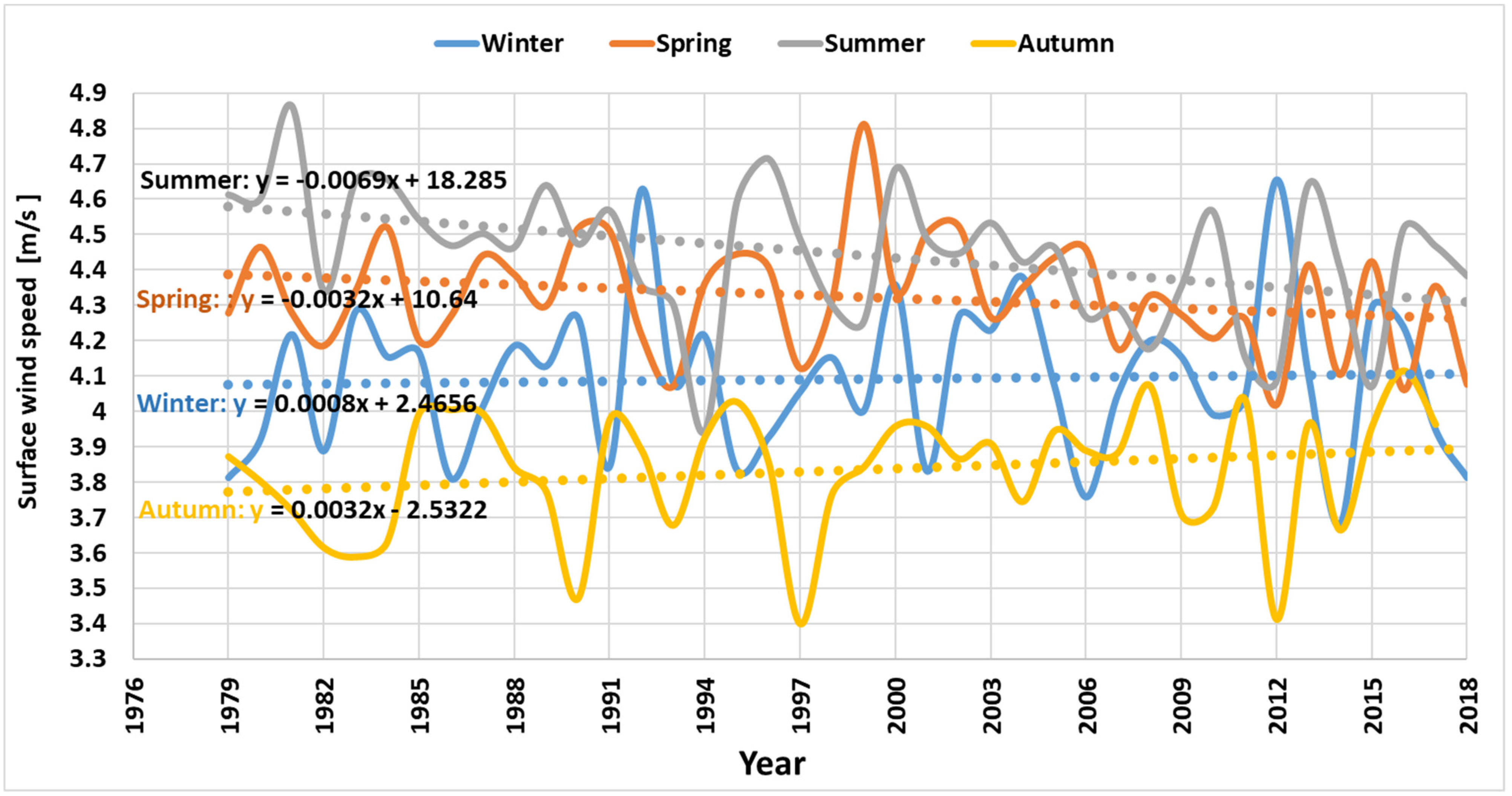 Climate 09 00150 g010