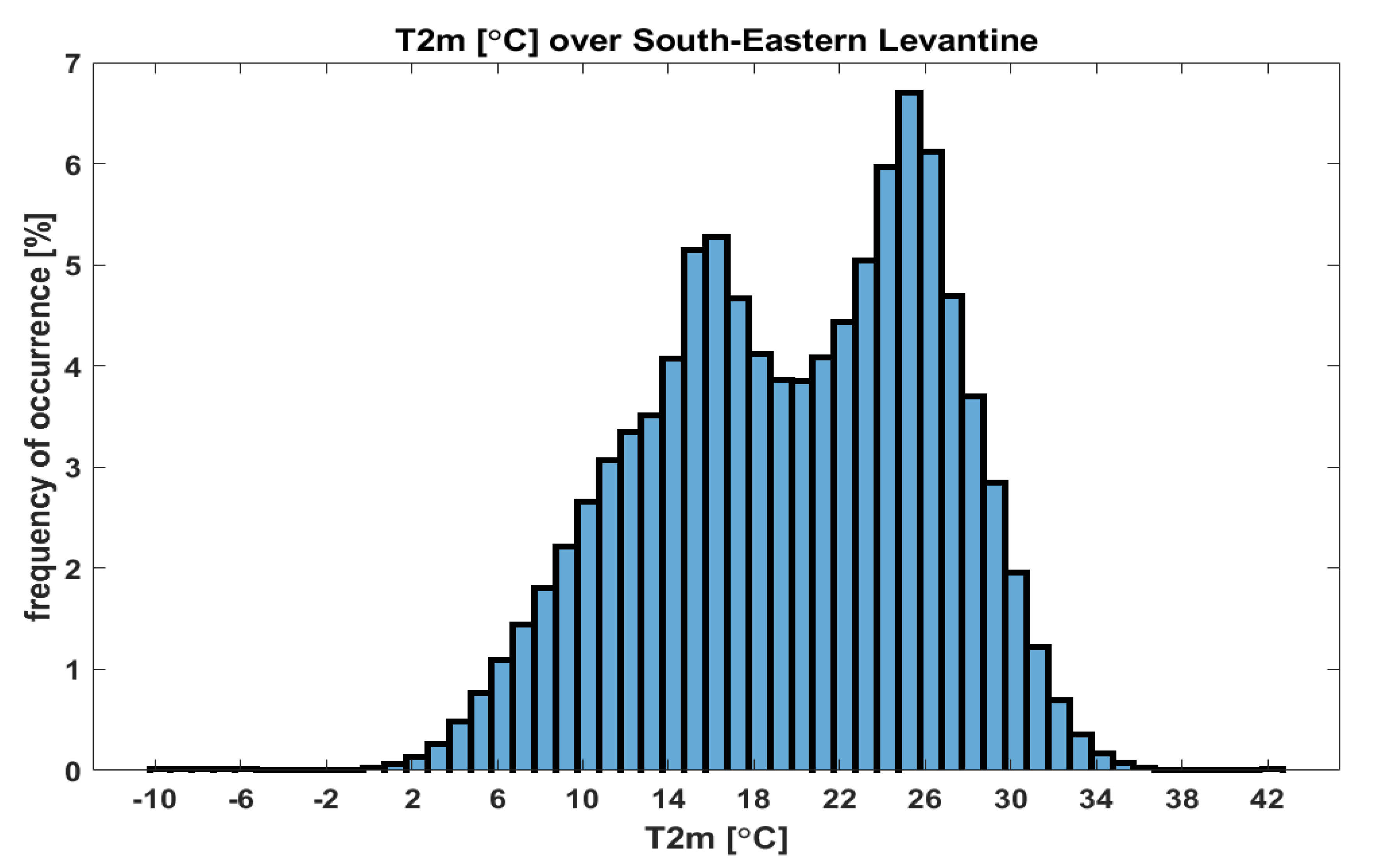 Climate 09 00150 g012