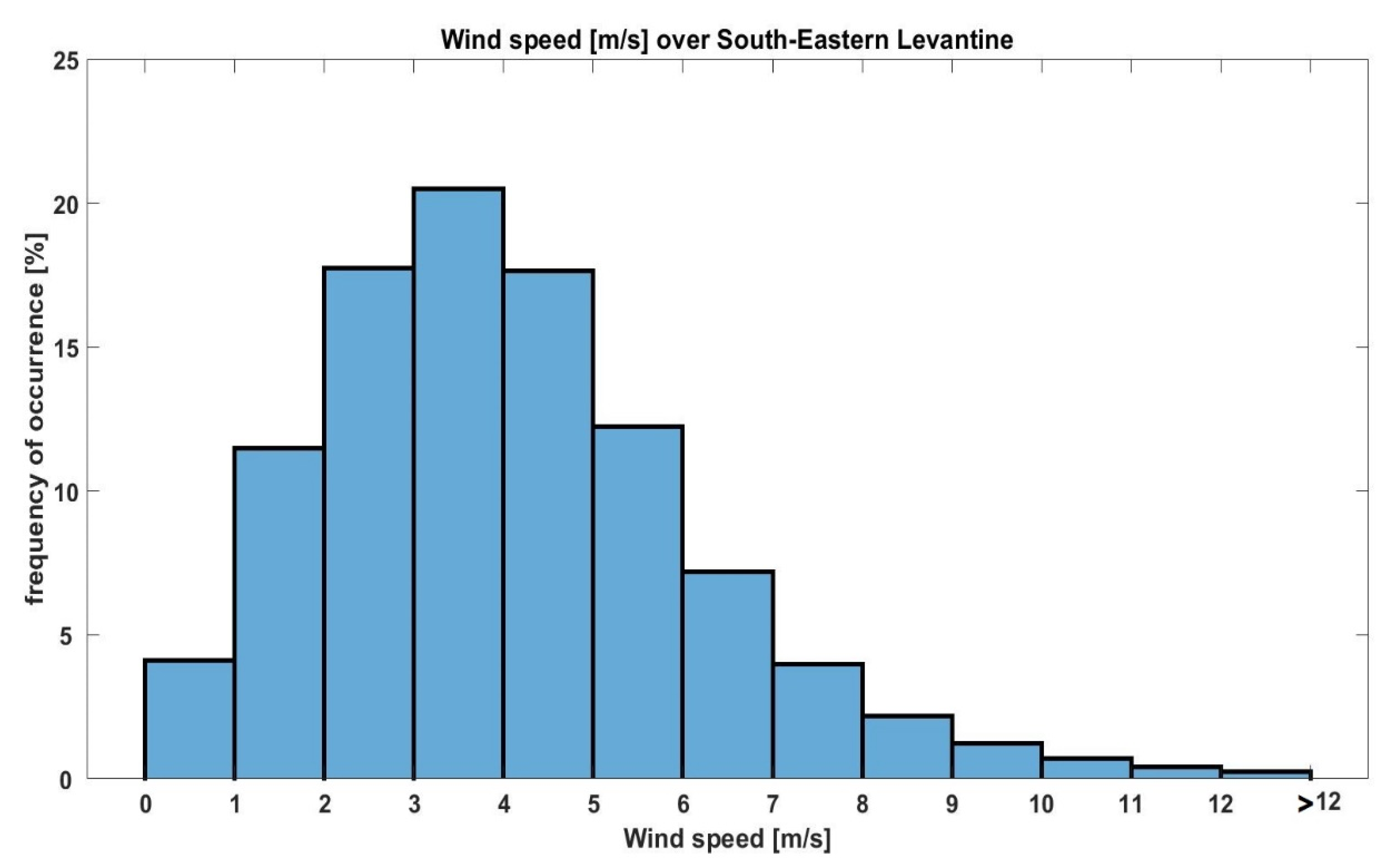 Climate 09 00150 g013