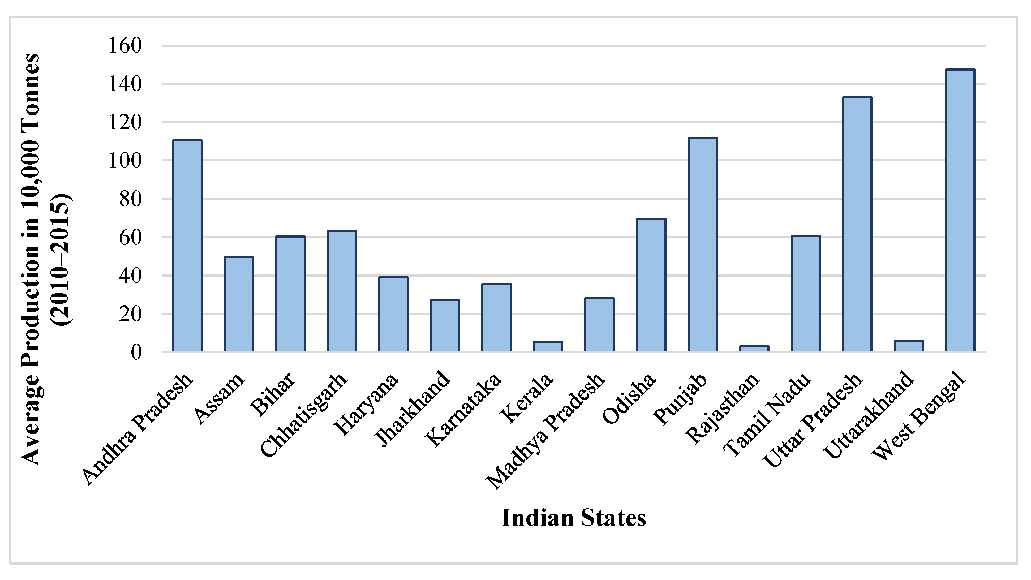 Climate 09 00151 g002 Climate 09 00151 g002