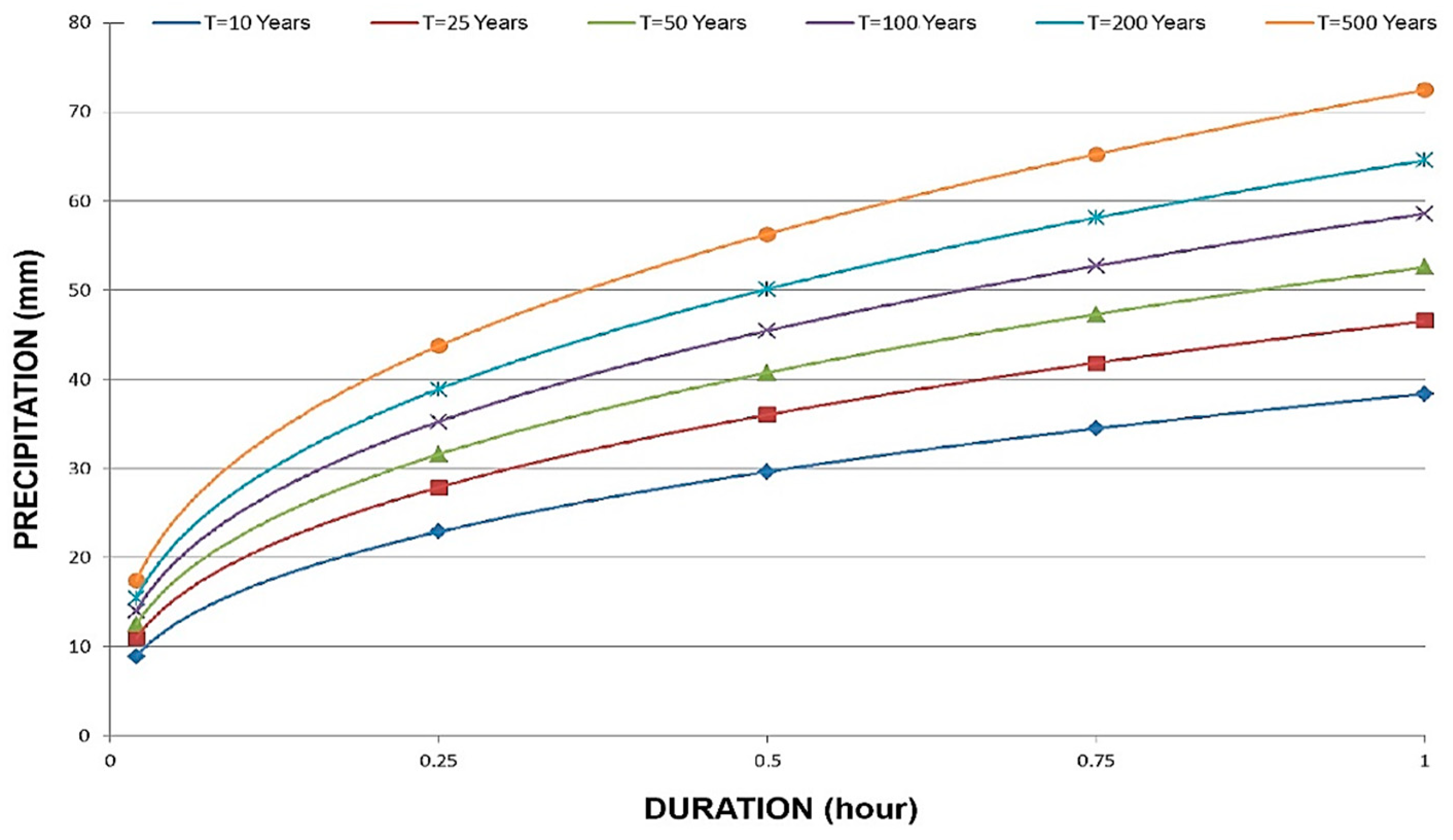 Climate 09 00152 g002