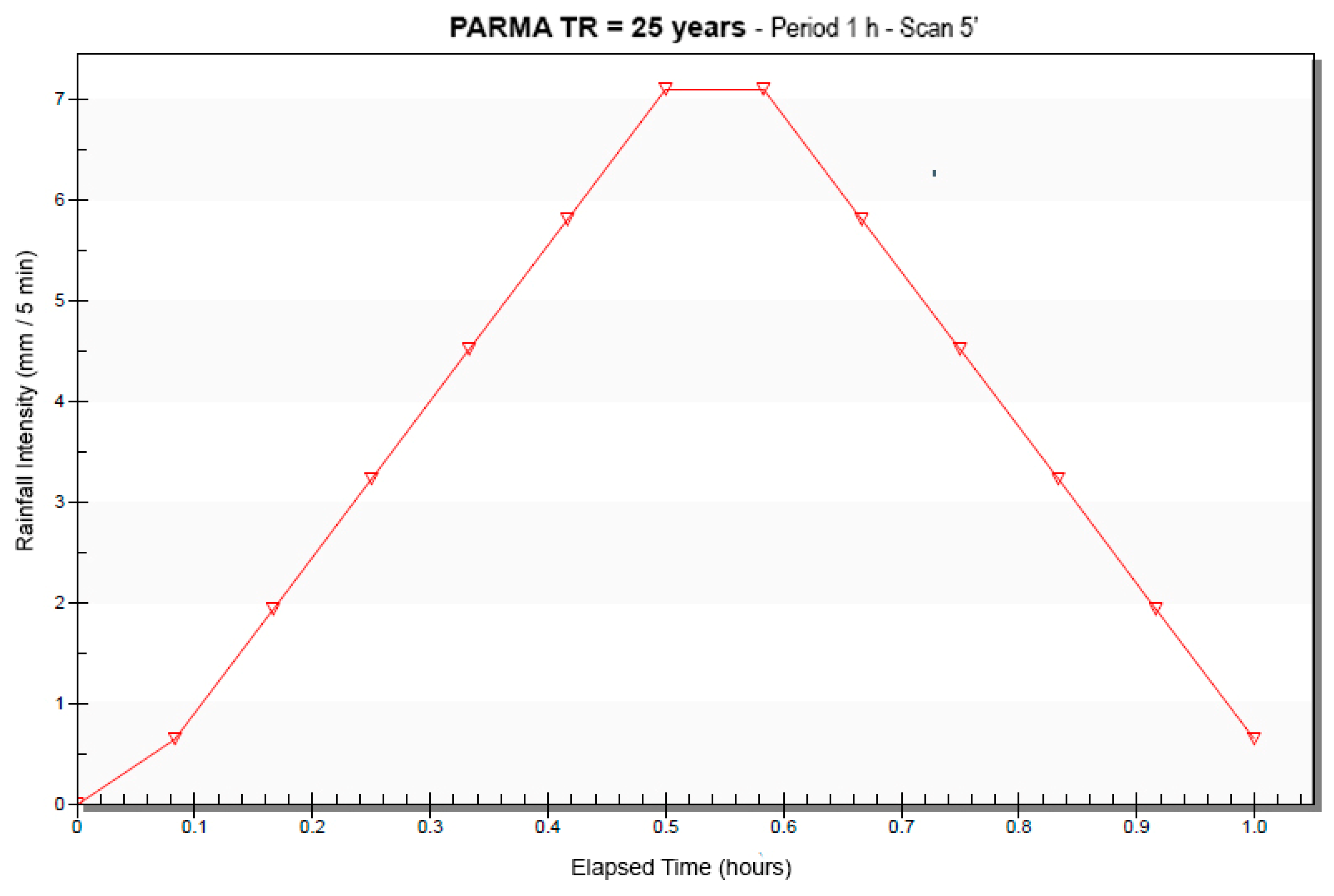 Climate 09 00152 g003