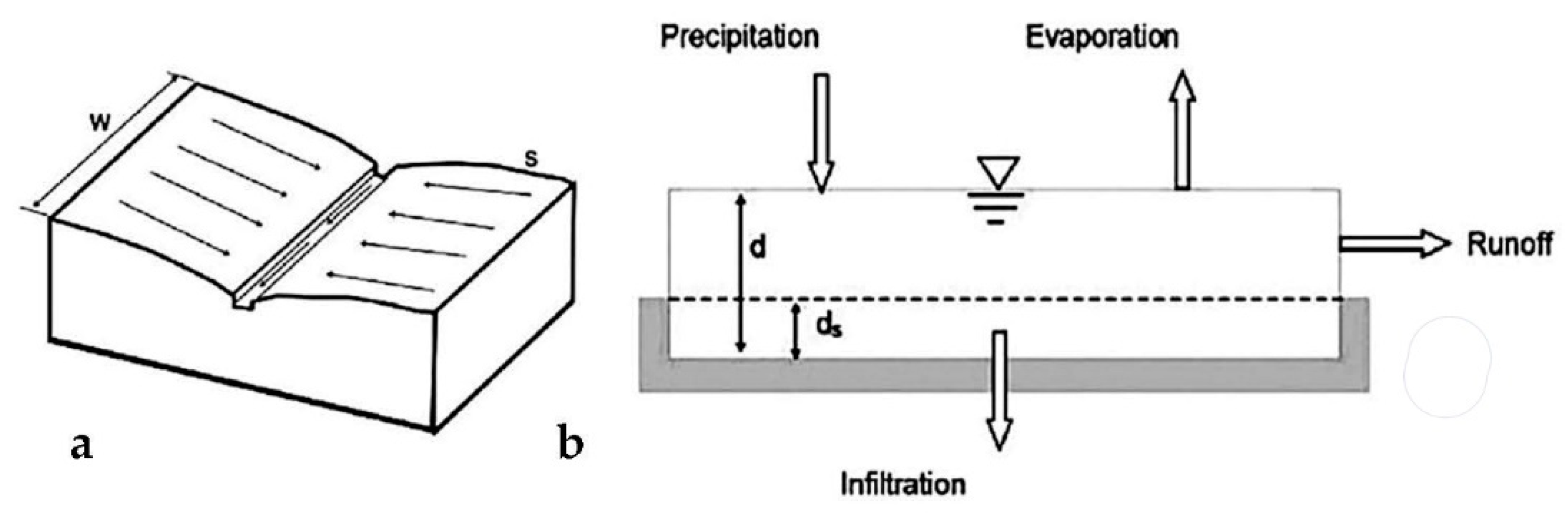 Climate 09 00152 g004