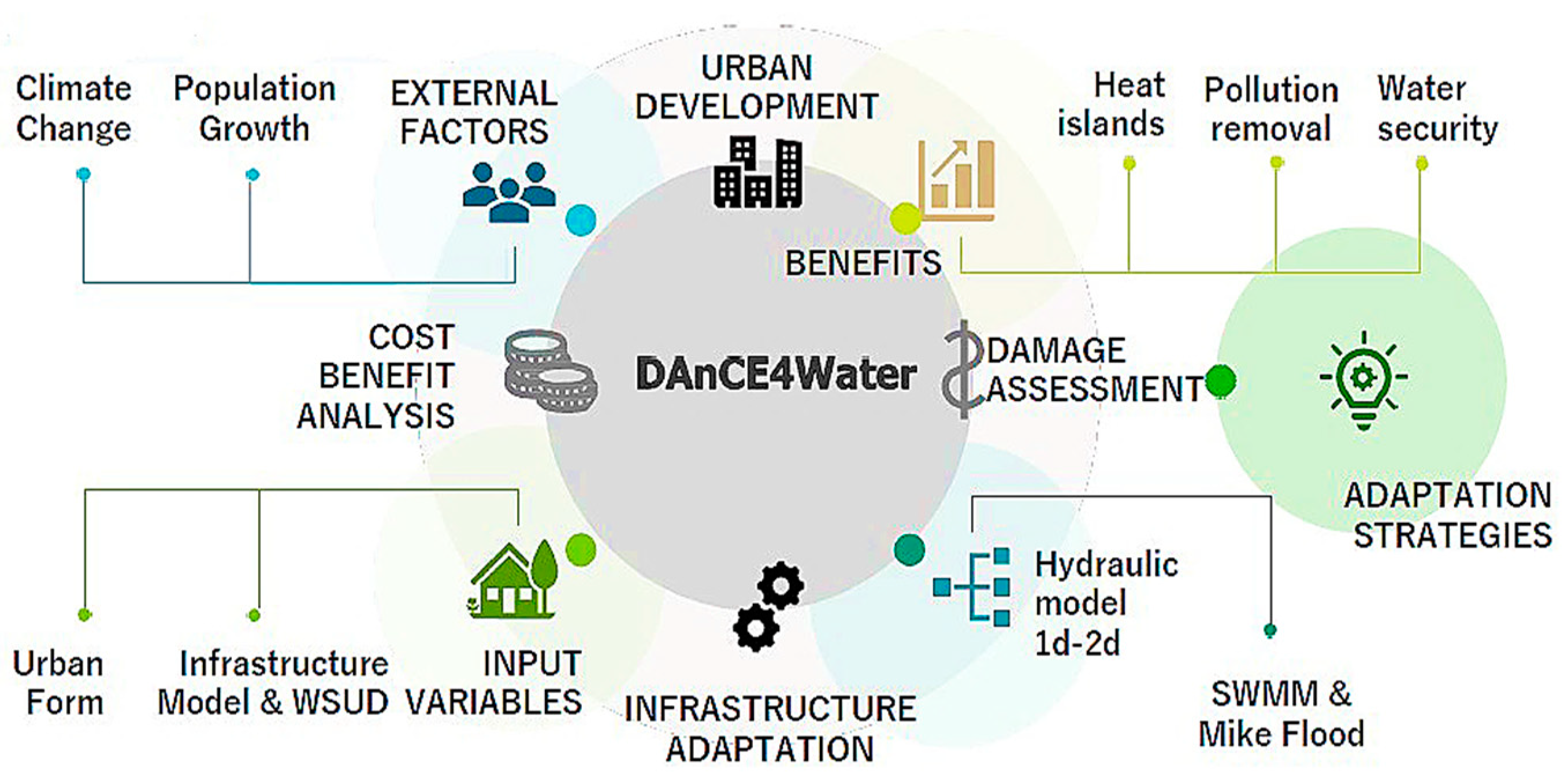 Climate 09 00152 g005