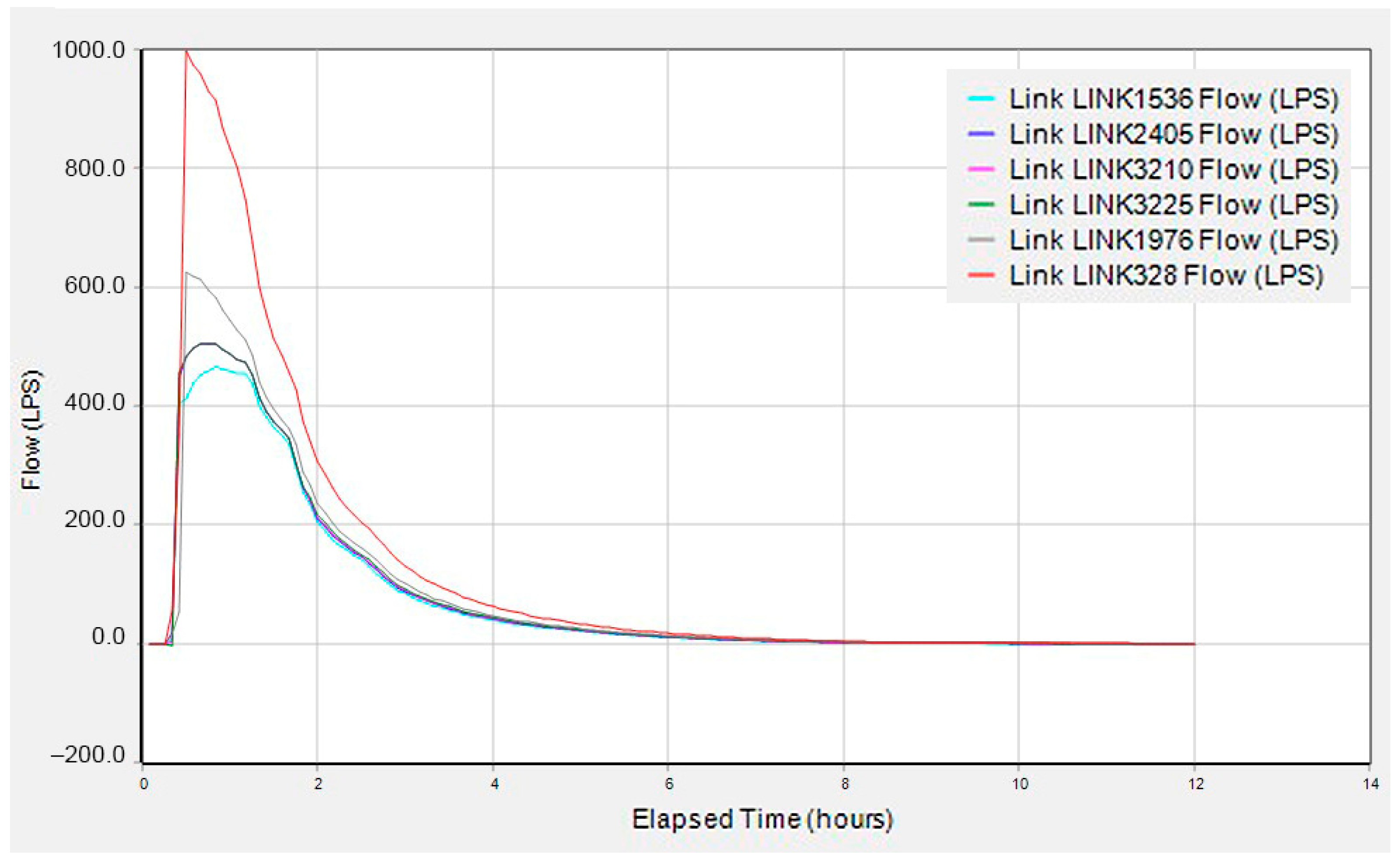 Climate 09 00152 g006