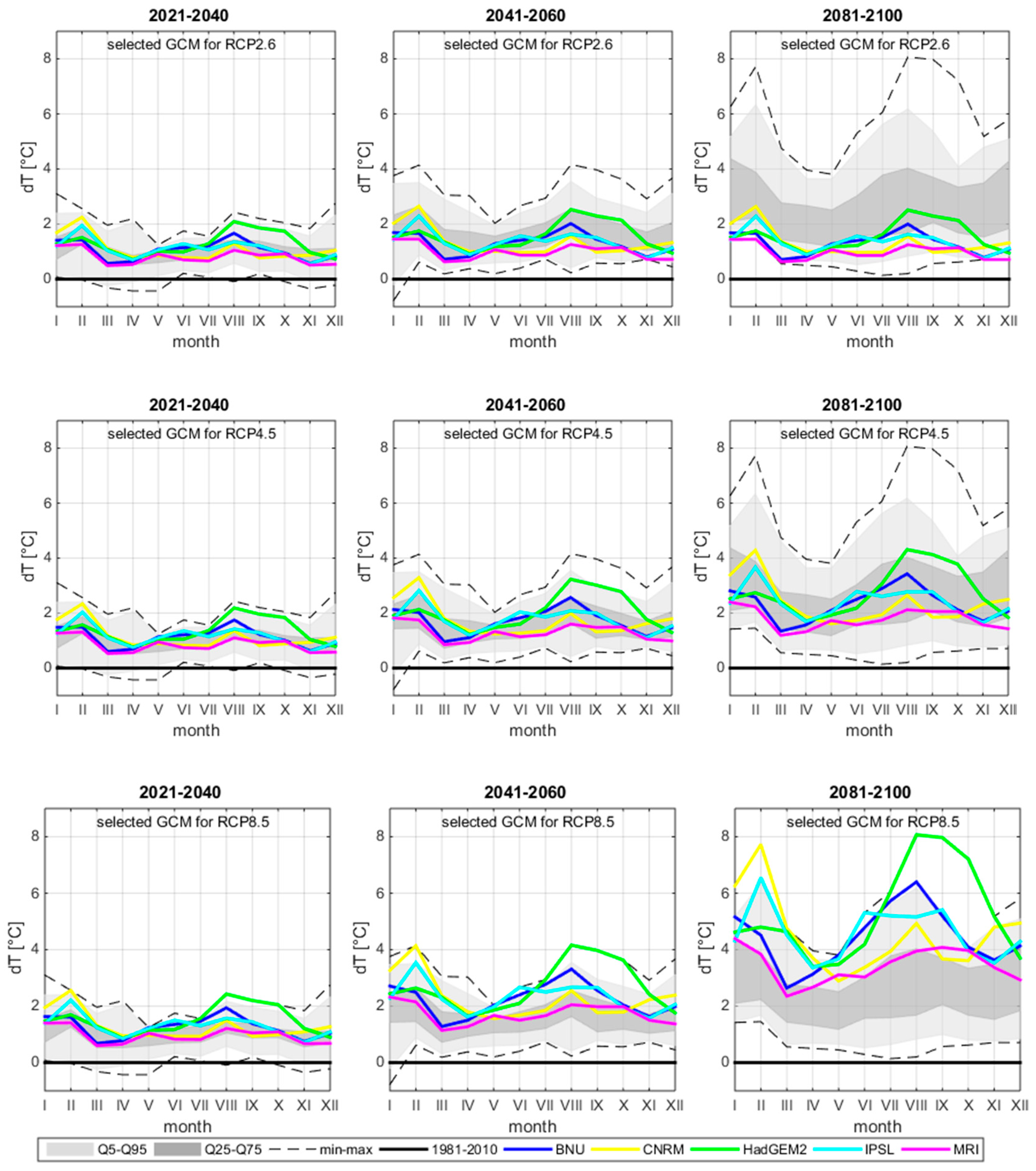 Climate 09 00153 g003 Climate 09 00153 g003