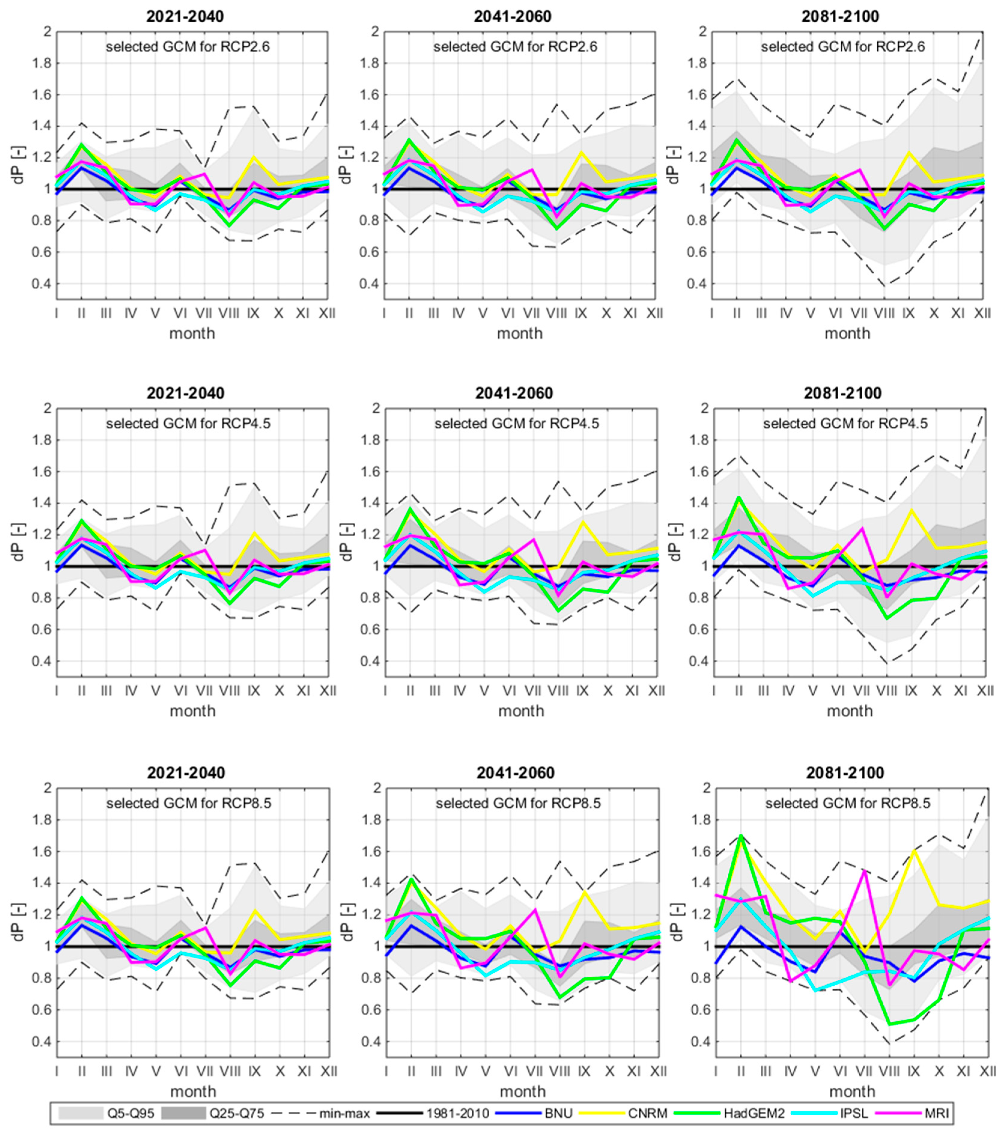 Climate 09 00153 g004 Climate 09 00153 g004