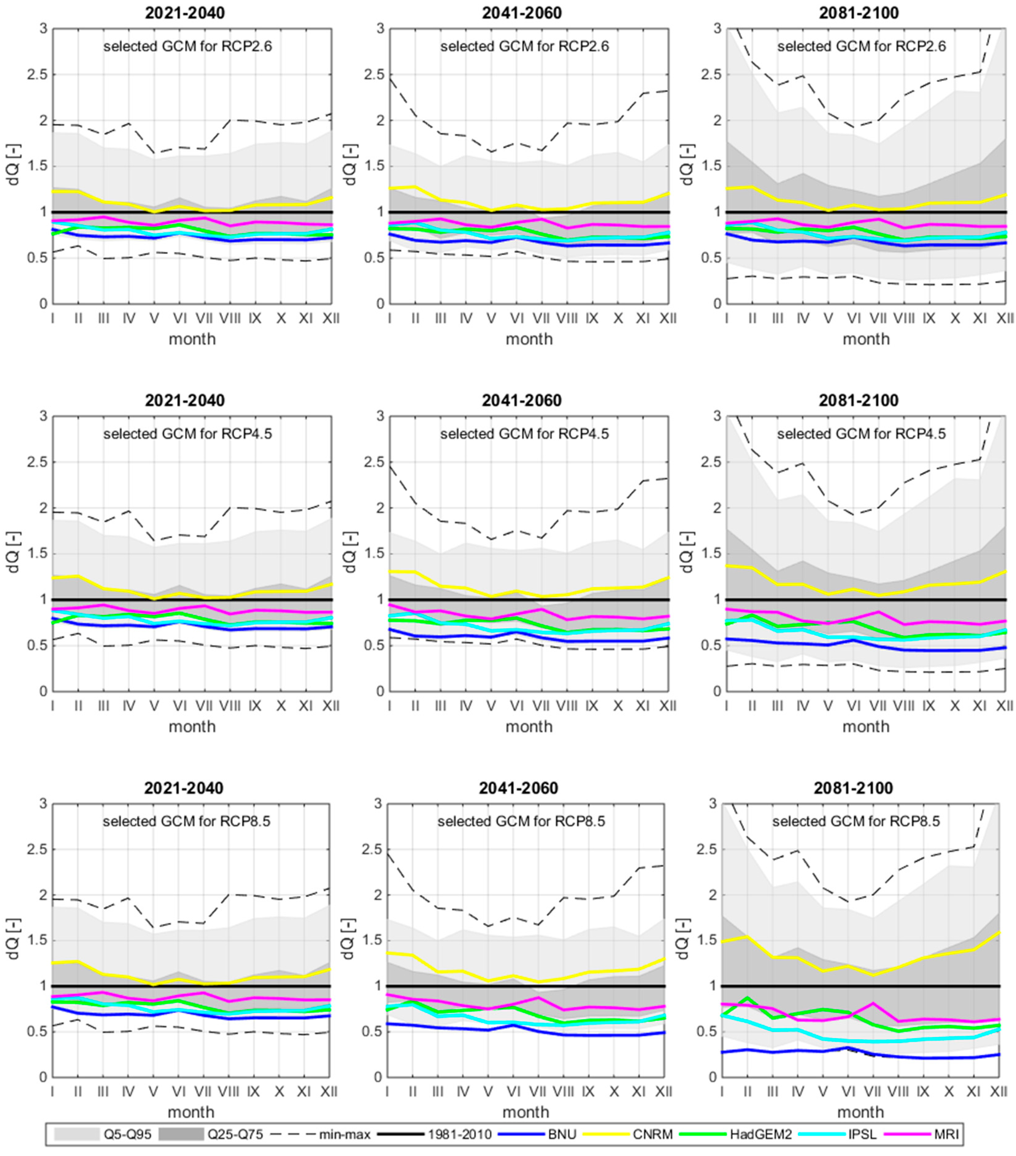 Climate 09 00153 g005 Climate 09 00153 g005